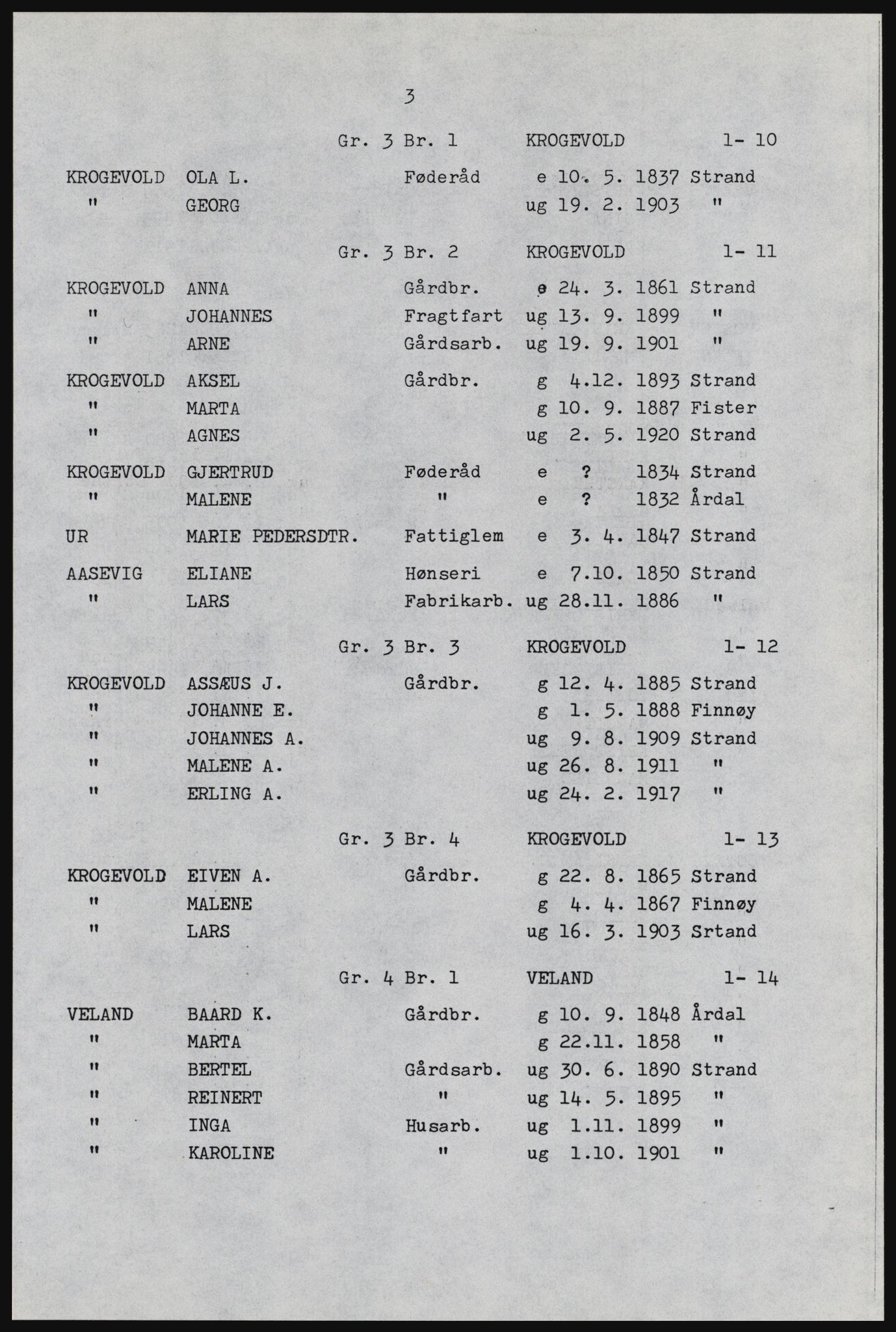 SAST, Copy of 1920 census for Strand, 1920, p. 105