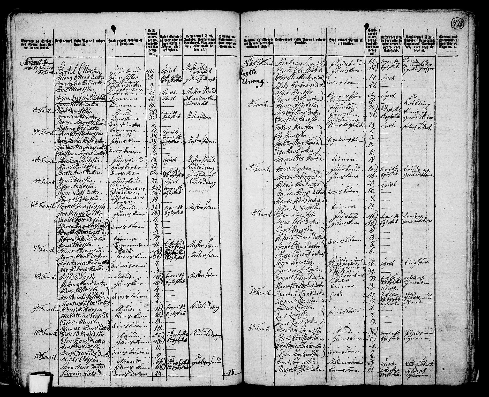 RA, 1801 census for 0727P Hedrum, 1801, p. 427b-428a
