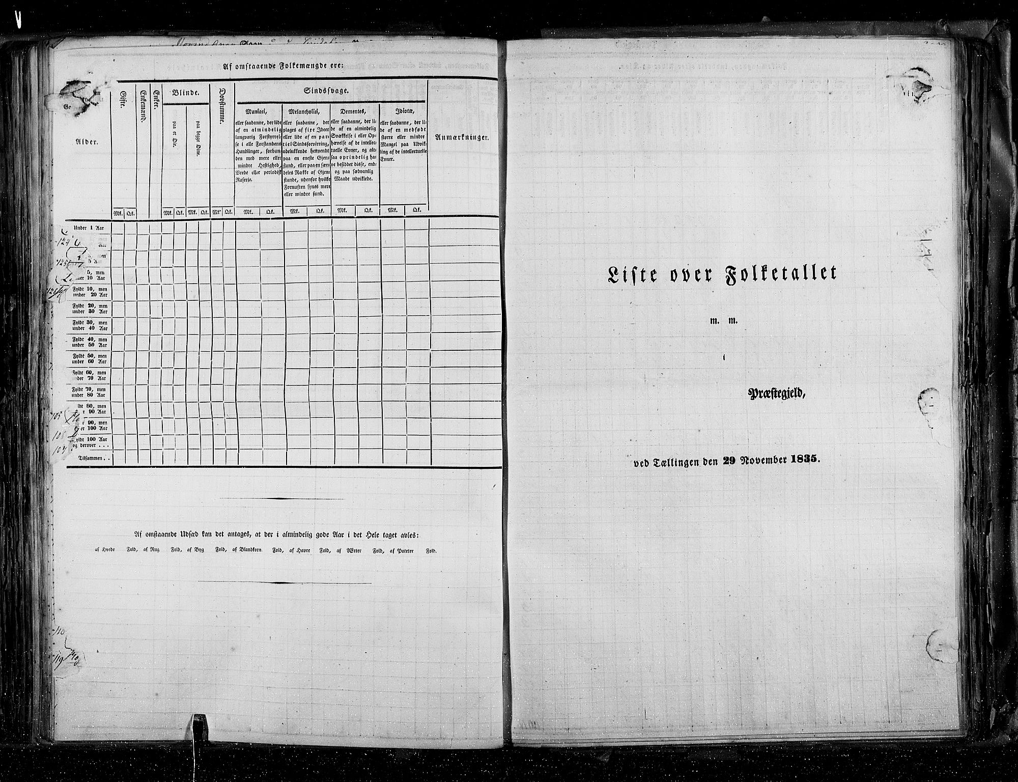 RA, Census 1835, vol. 2: Akershus amt og Smålenenes amt, 1835