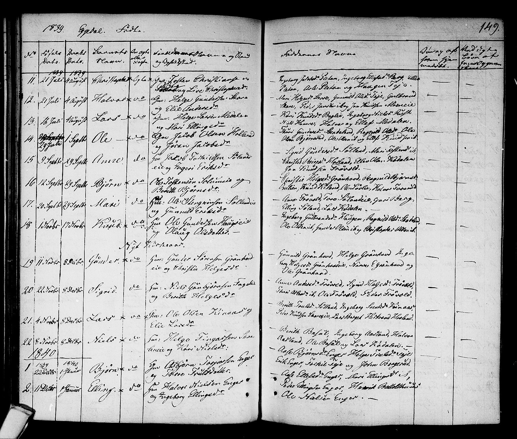 Sigdal kirkebøker, AV/SAKO-A-245/F/Fa/L0006: Parish register (official) no. I 6 /2, 1829-1843, p. 149