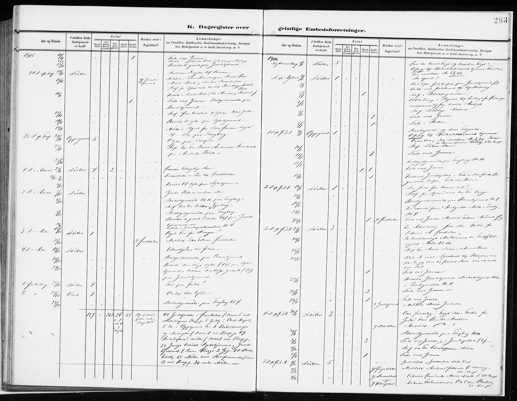 Løten prestekontor, SAH/PREST-022/K/Ka/L0011: Parish register (official) no. 11, 1908-1917, p. 283