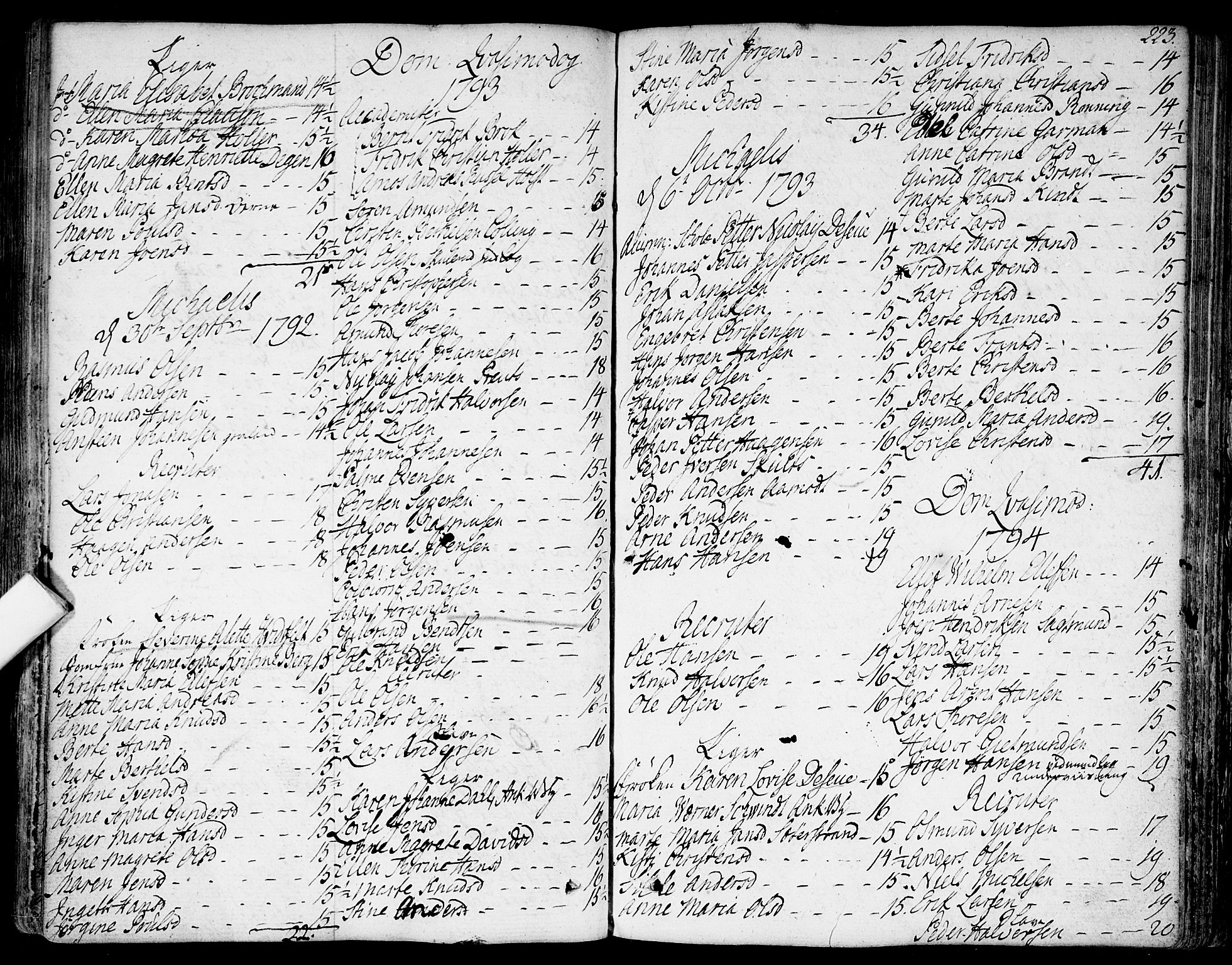 Garnisonsmenigheten Kirkebøker, SAO/A-10846/F/Fa/L0003: Parish register (official) no. 3, 1777-1809, p. 223