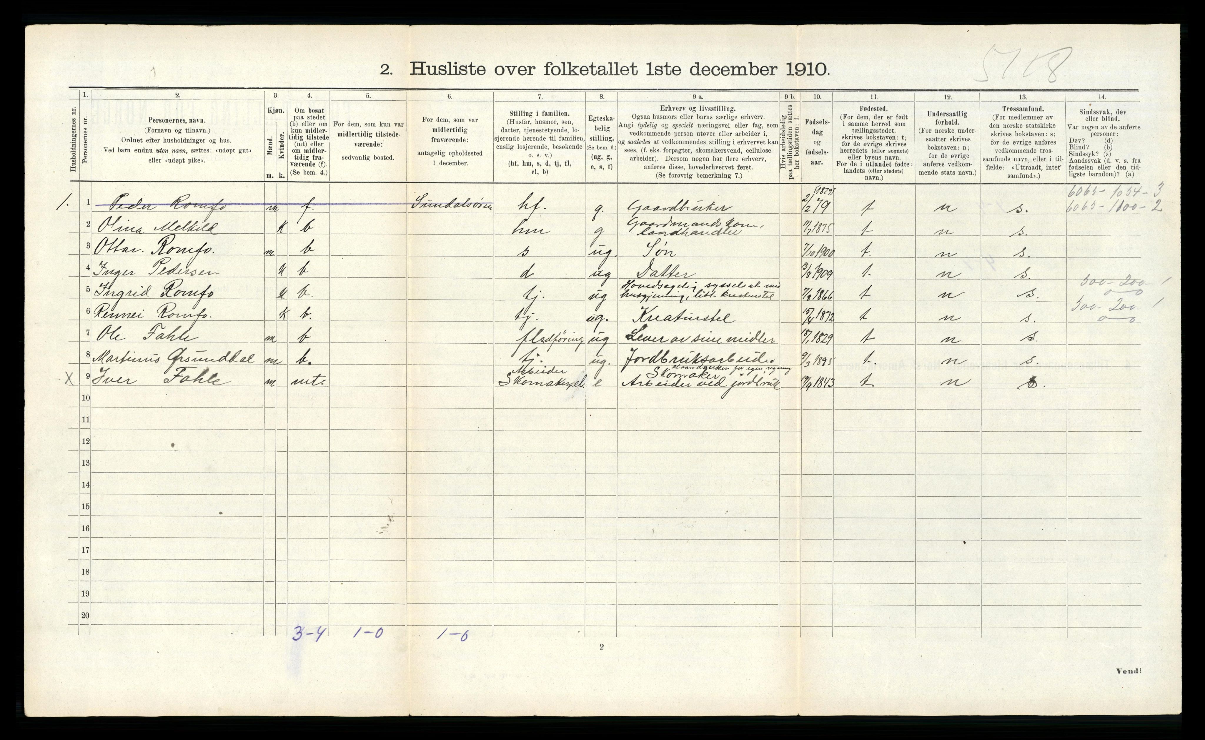 RA, 1910 census for Sunndal, 1910, p. 428