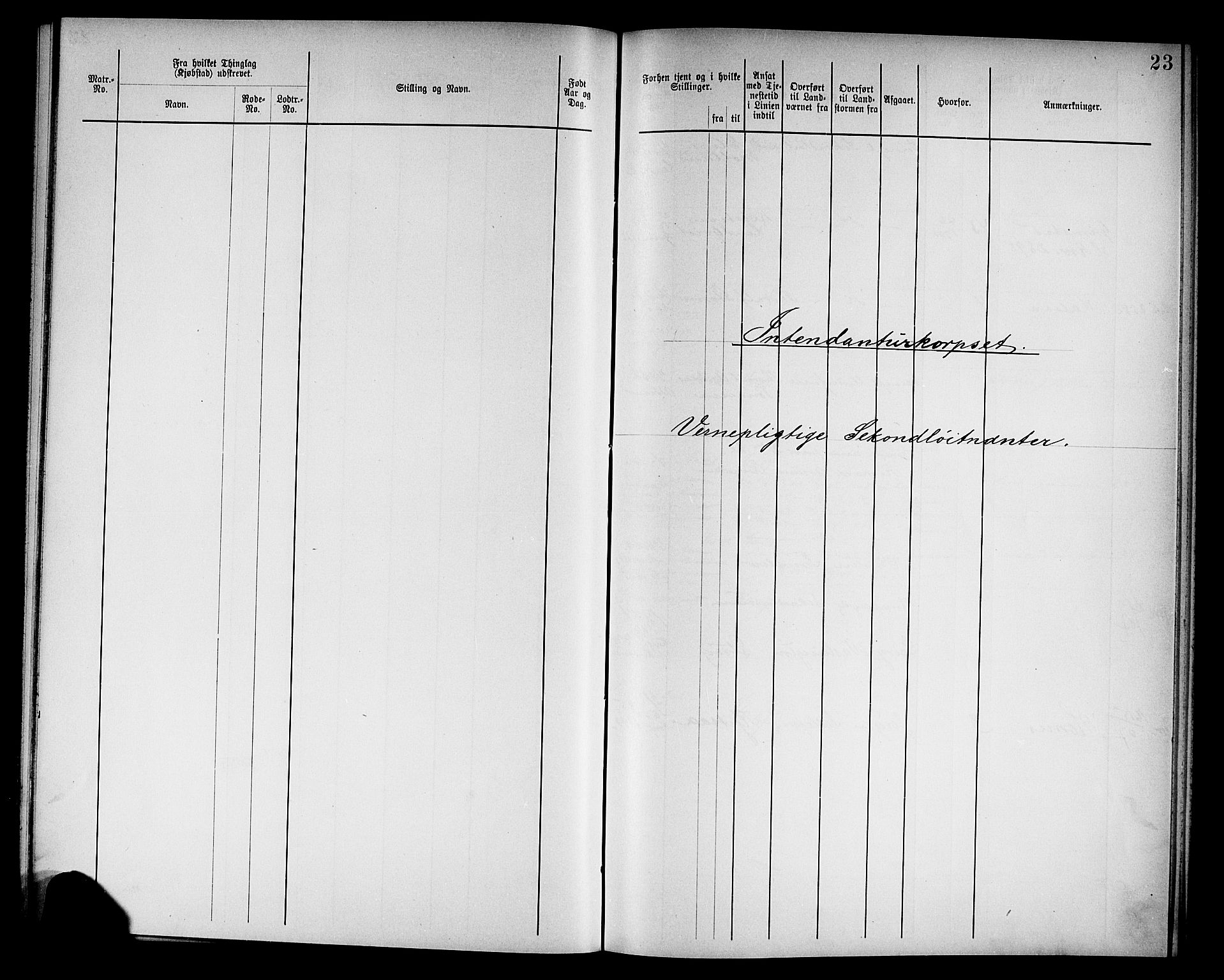 Kristiansand mønstringskrets, AV/SAK-2031-0015/F/Fd/L0001: Rulle tjenestegjørende i marinen A, C-1, 1885-1908, p. 26