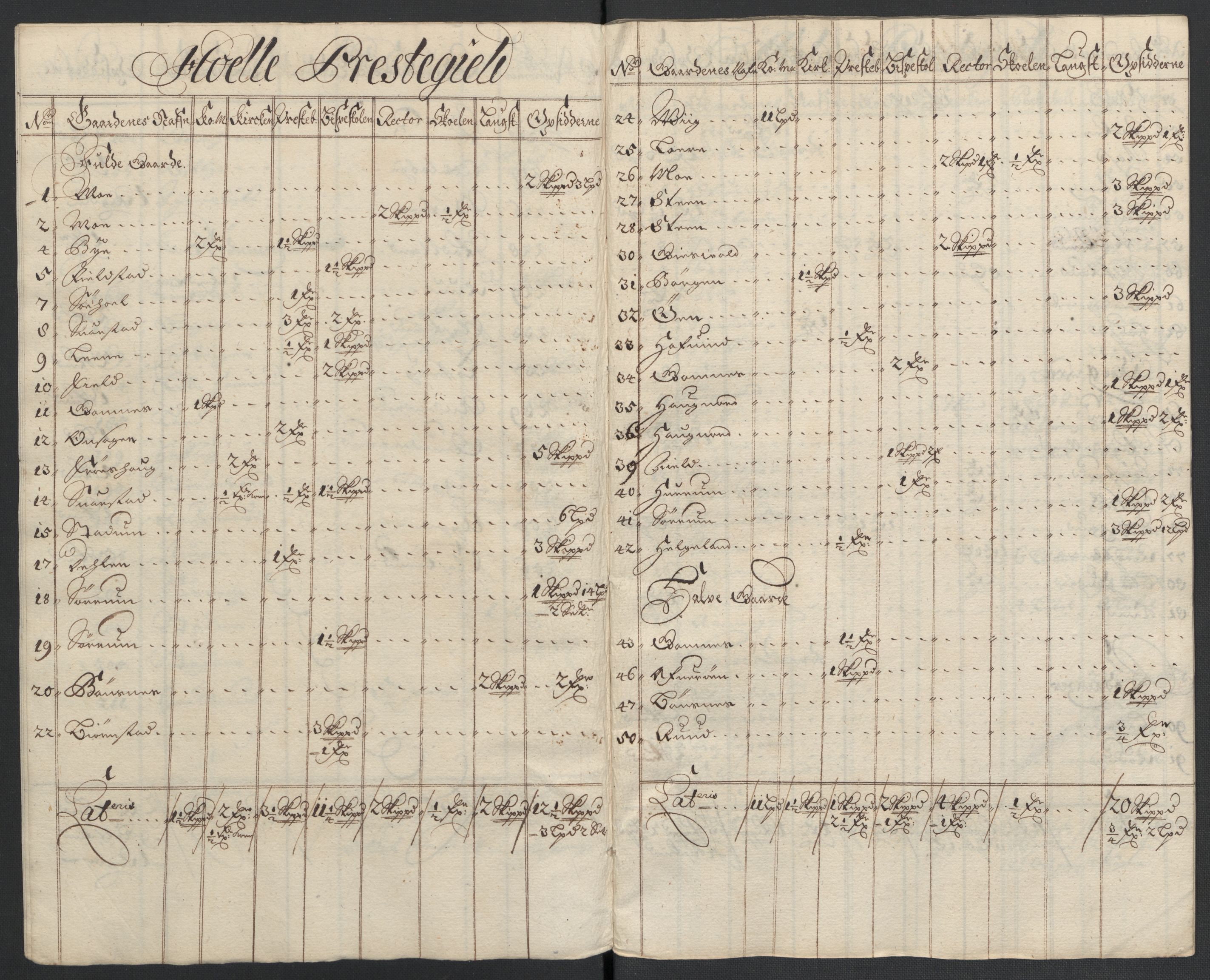 Rentekammeret inntil 1814, Reviderte regnskaper, Fogderegnskap, AV/RA-EA-4092/R22/L1457: Fogderegnskap Ringerike, Hallingdal og Buskerud, 1700, p. 136