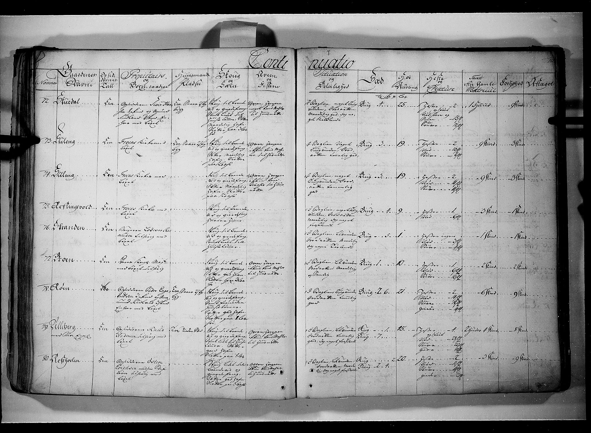 Rentekammeret inntil 1814, Realistisk ordnet avdeling, AV/RA-EA-4070/N/Nb/Nbf/L0107: Gudbrandsdalen eksaminasjonsprotokoll, 1723, p. 114b-115a