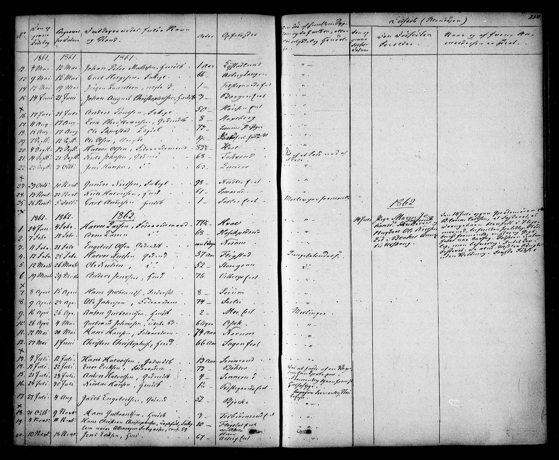 Sørum prestekontor Kirkebøker, AV/SAO-A-10303/F/Fa/L0005: Parish register (official) no. I 5, 1846-1863, p. 250