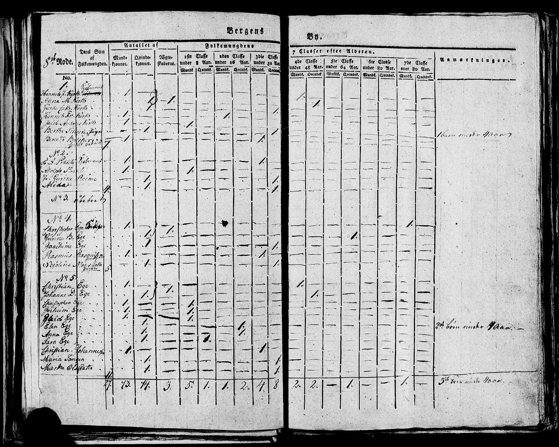 SAB, 1815 Census for Bergen, 1815, p. 285