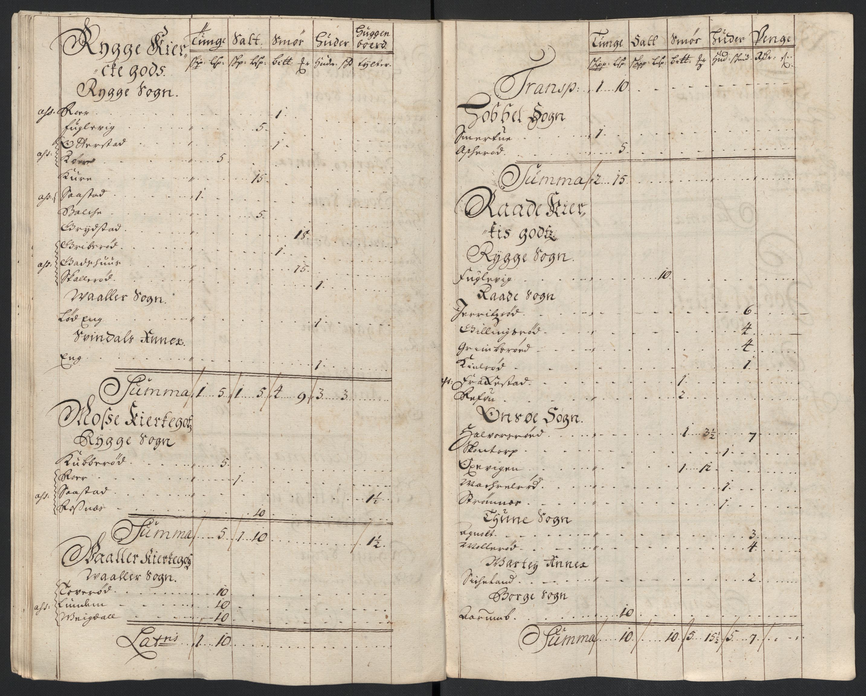 Rentekammeret inntil 1814, Reviderte regnskaper, Fogderegnskap, AV/RA-EA-4092/R04/L0134: Fogderegnskap Moss, Onsøy, Tune, Veme og Åbygge, 1707-1708, p. 135