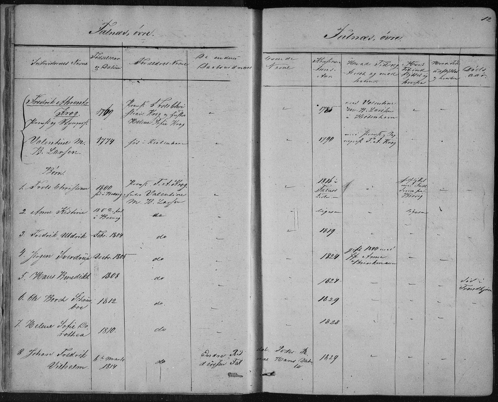 Skudenes sokneprestkontor, SAST/A -101849/H/Ha/Haa/L0001: Parish register (official) no. A 1, 1770-1842, p. 12