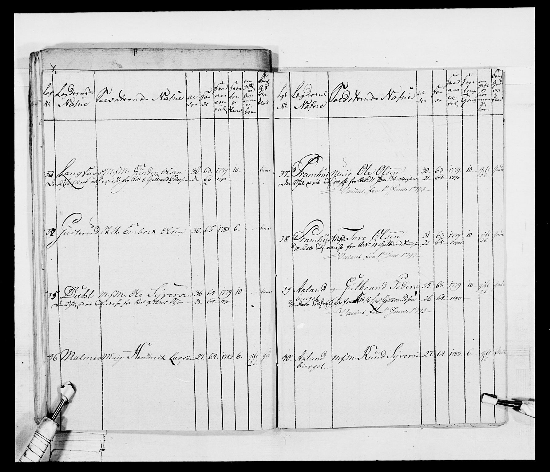 Generalitets- og kommissariatskollegiet, Det kongelige norske kommissariatskollegium, AV/RA-EA-5420/E/Eh/L0045: 2. Akershusiske nasjonale infanteriregiment, 1789, p. 102