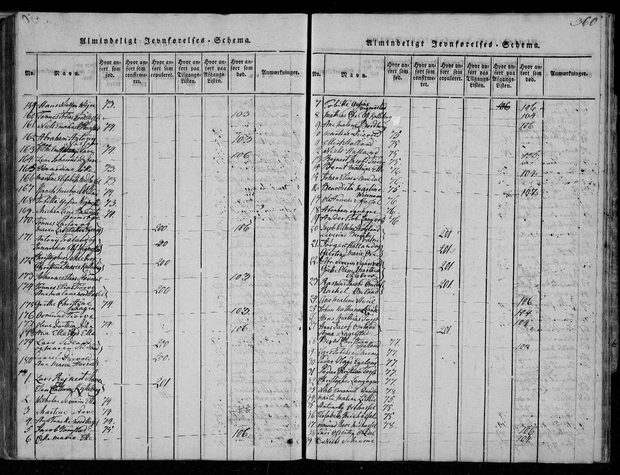 Lista sokneprestkontor, SAK/1111-0027/F/Fa/L0007: Parish register (official) no. A 7, 1816-1823, p. 360