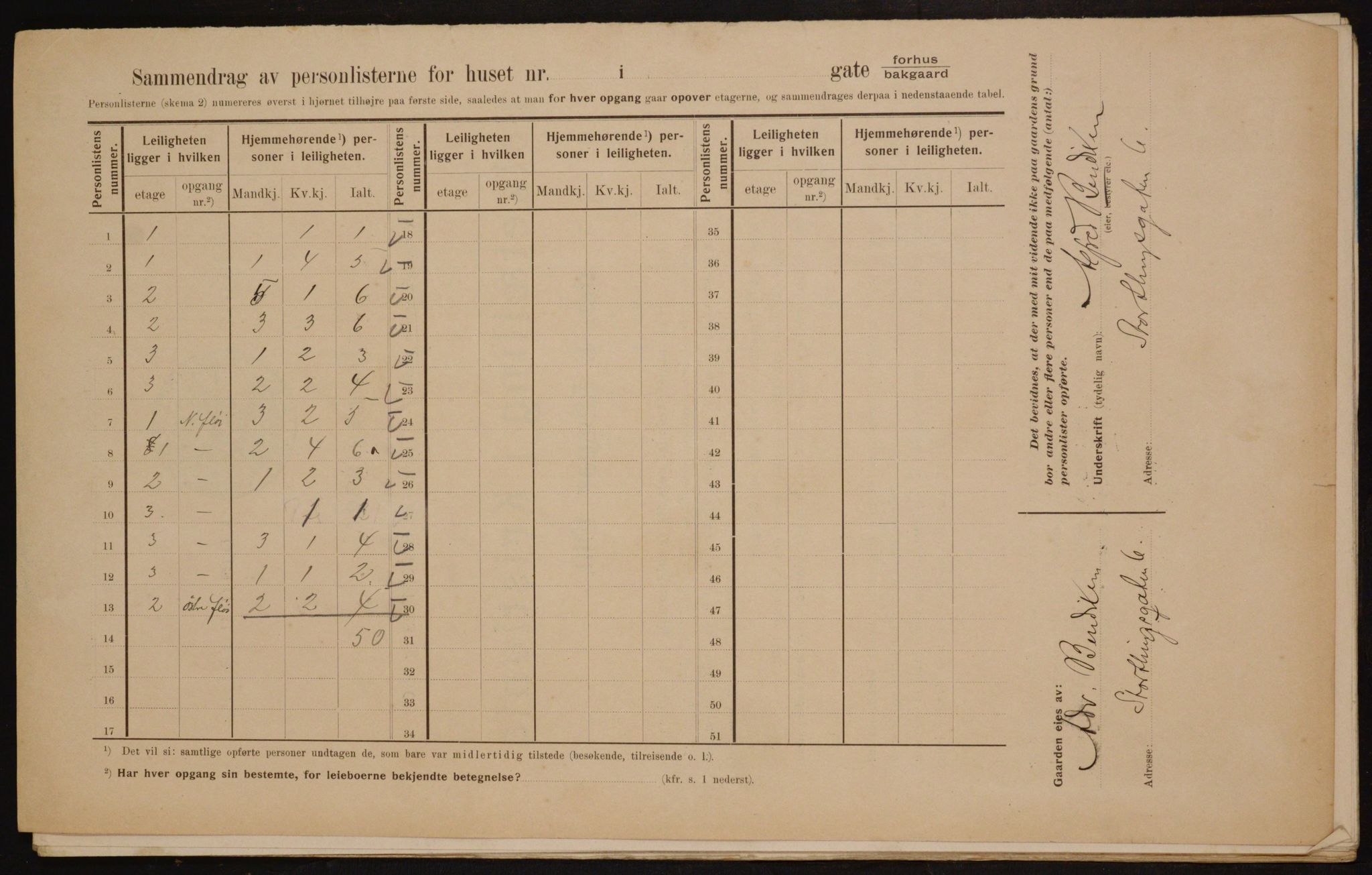 OBA, Municipal Census 1910 for Kristiania, 1910, p. 91736