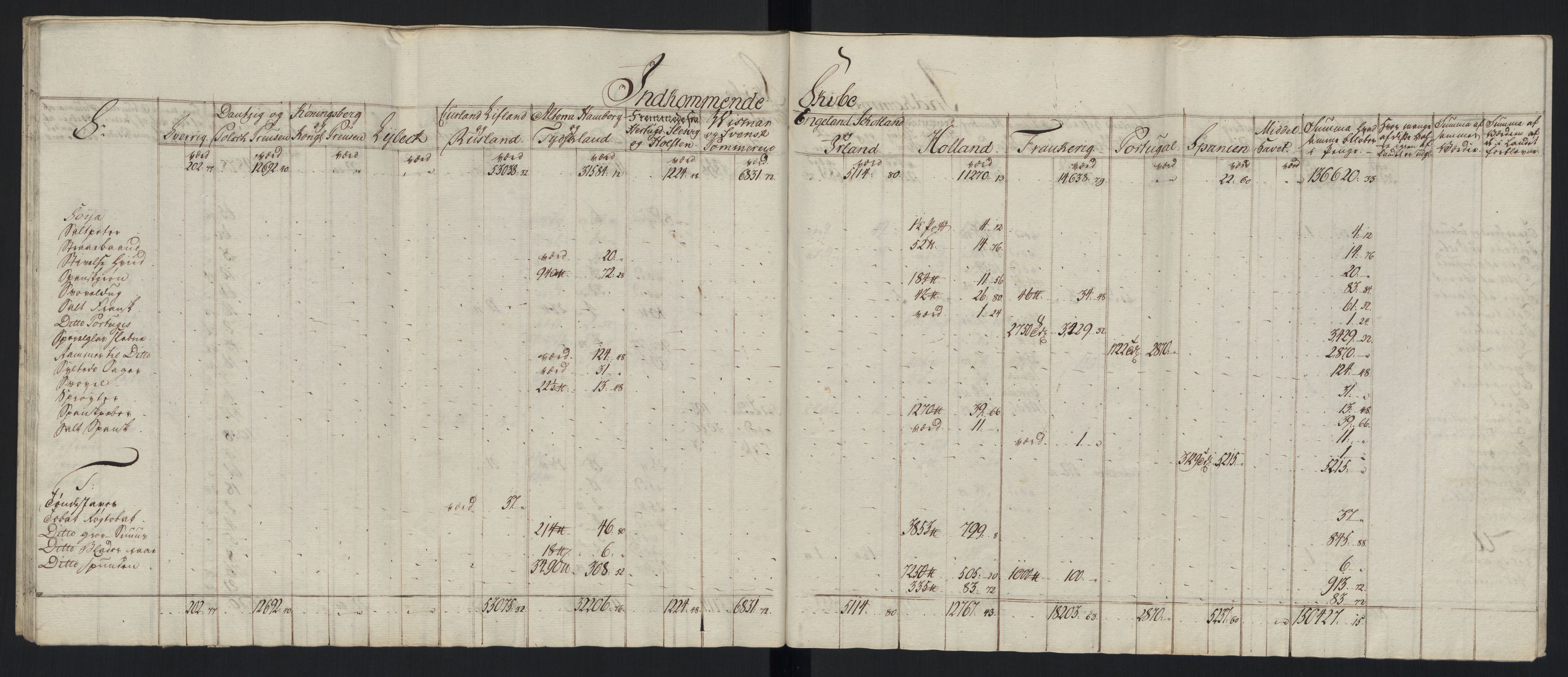 Generaltollkammeret, tollregnskaper, RA/EA-5490/R33/L0213/0001: Tollregnskaper Trondheim A / Tabeller over inn- og utførte varer fra og til fremmede steder, 1786-1795, p. 174