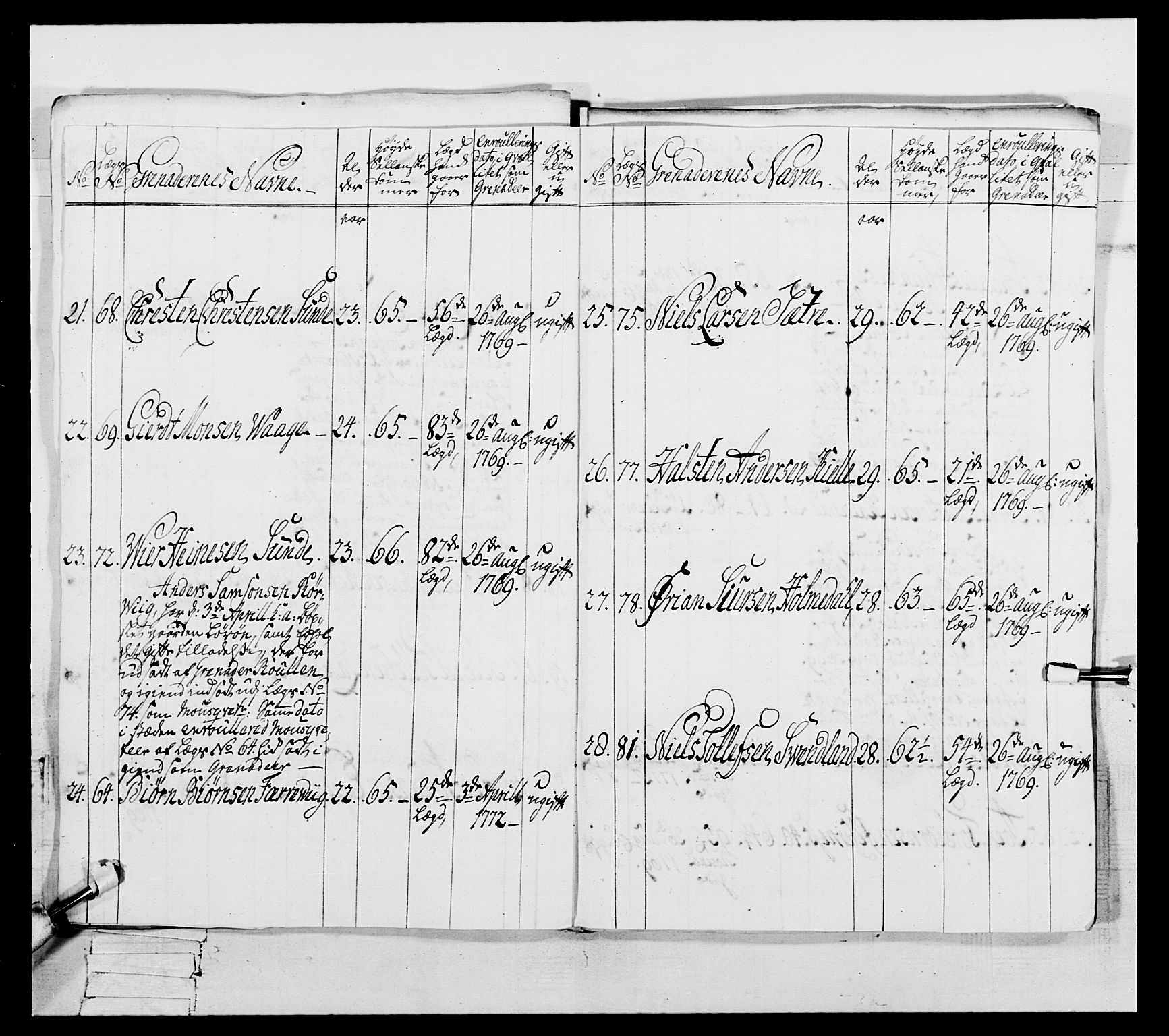 Generalitets- og kommissariatskollegiet, Det kongelige norske kommissariatskollegium, RA/EA-5420/E/Eh/L0105: 2. Vesterlenske nasjonale infanteriregiment, 1766-1773, p. 232