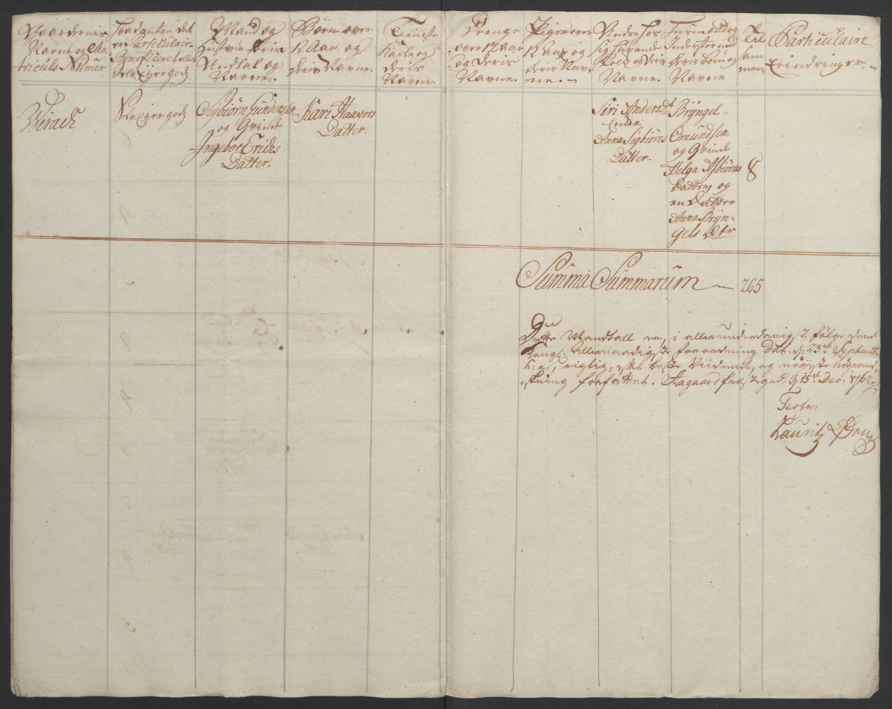 Rentekammeret inntil 1814, Realistisk ordnet avdeling, AV/RA-EA-4070/Ol/L0015/0002: [Gg 10]: Ekstraskatten, 23.09.1762. Stavanger by, Jæren og Dalane, Bergen / Jæren og Dalane, 1762-1764, p. 191