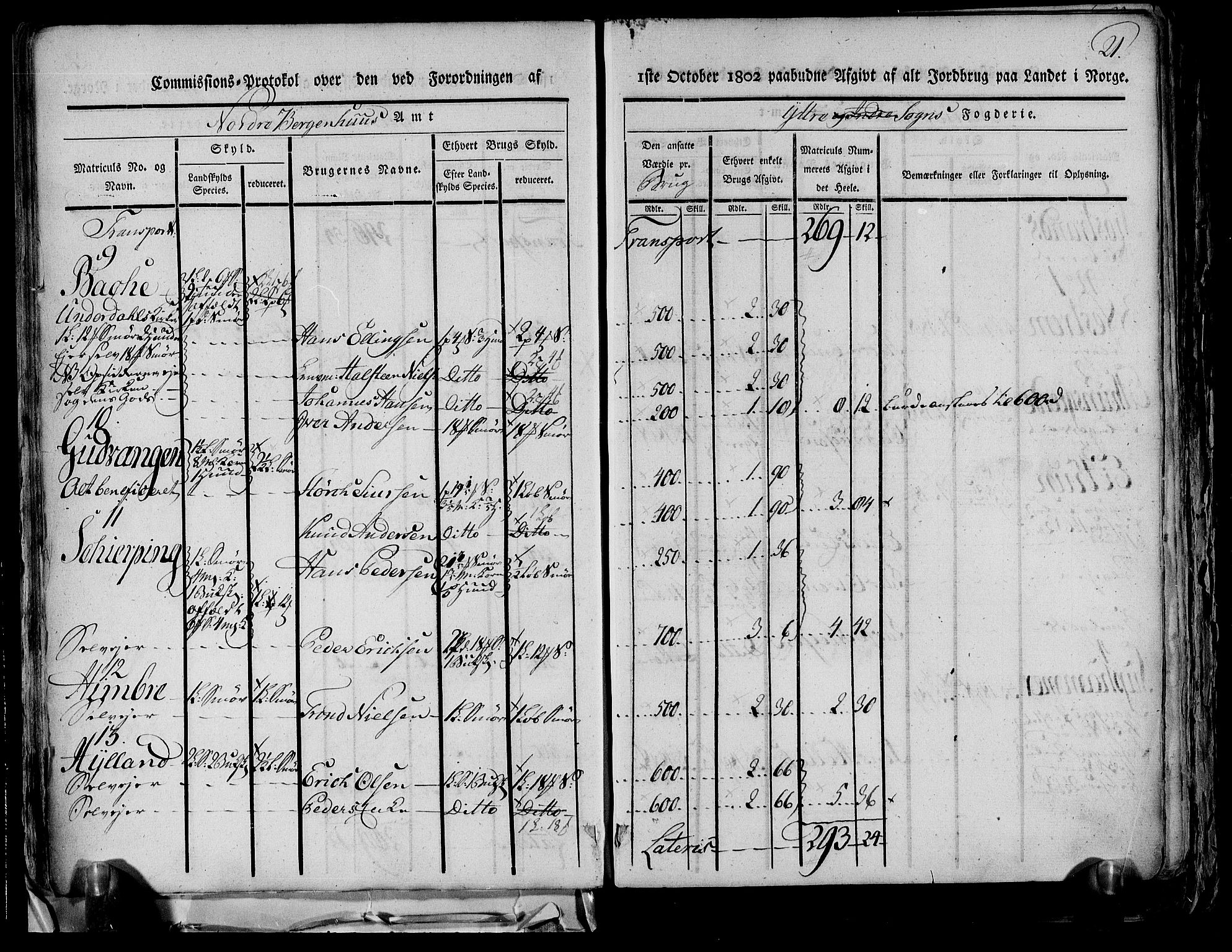 Rentekammeret inntil 1814, Realistisk ordnet avdeling, AV/RA-EA-4070/N/Ne/Nea/L0116: og 0117: Ytre og Indre Sogn fogderi. Kommisjonsprotokoller, 1803, p. 26