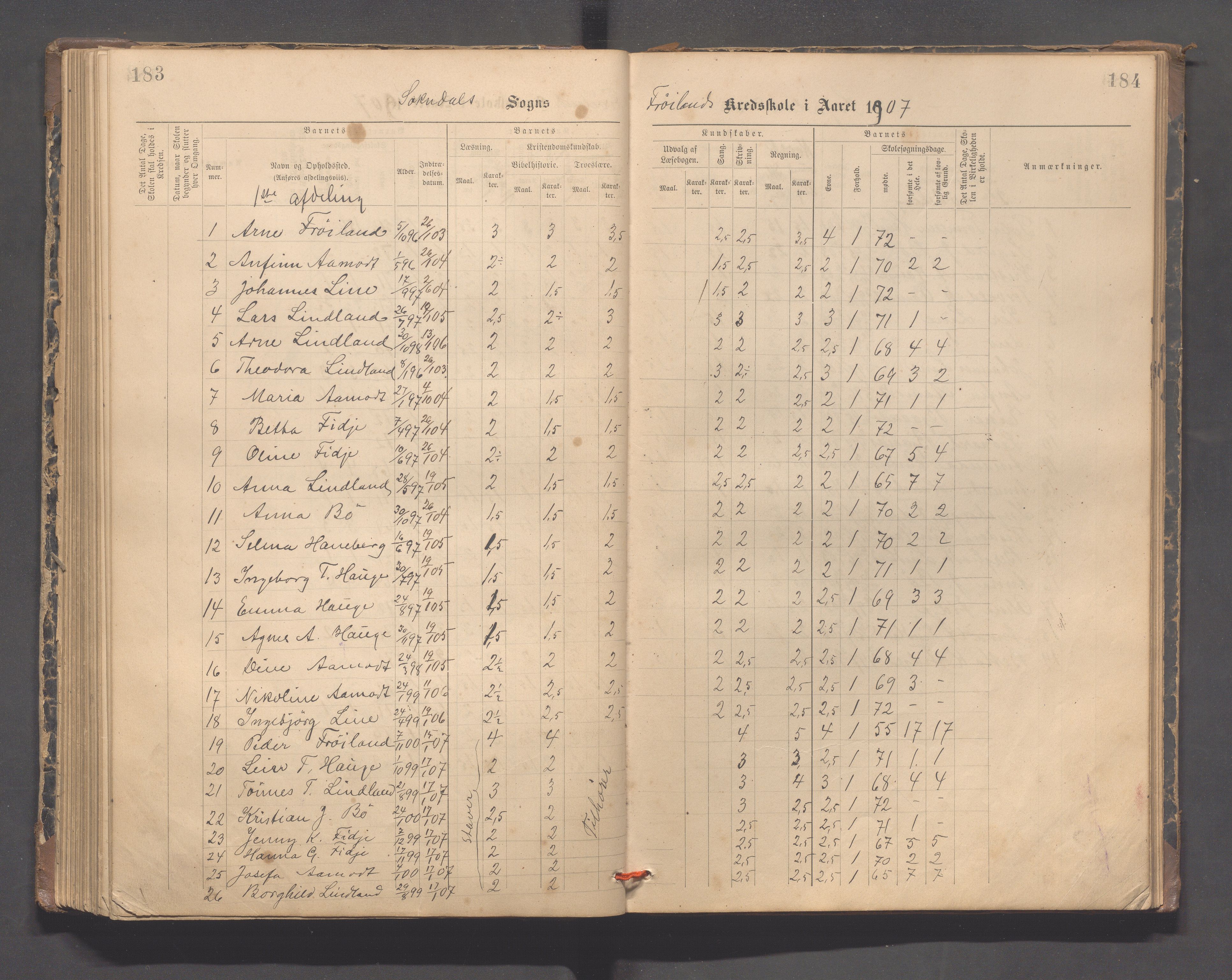 Sokndal kommune- Hauge skole, IKAR/K-101144/H/L0001: Skoleprotokoll - Frøyland, 1885-1918, p. 183-184