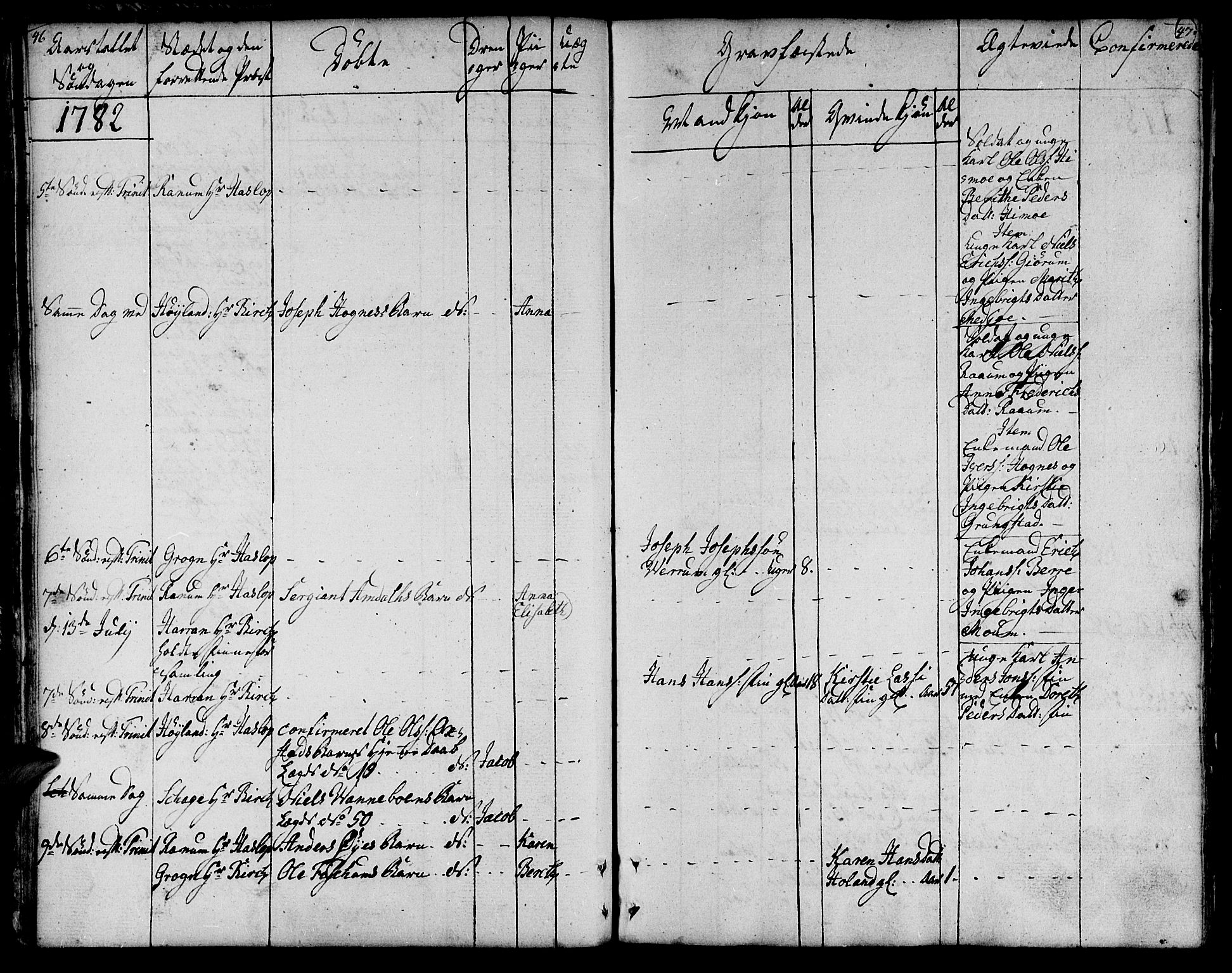 Ministerialprotokoller, klokkerbøker og fødselsregistre - Nord-Trøndelag, SAT/A-1458/764/L0544: Parish register (official) no. 764A04, 1780-1798, p. 46-47
