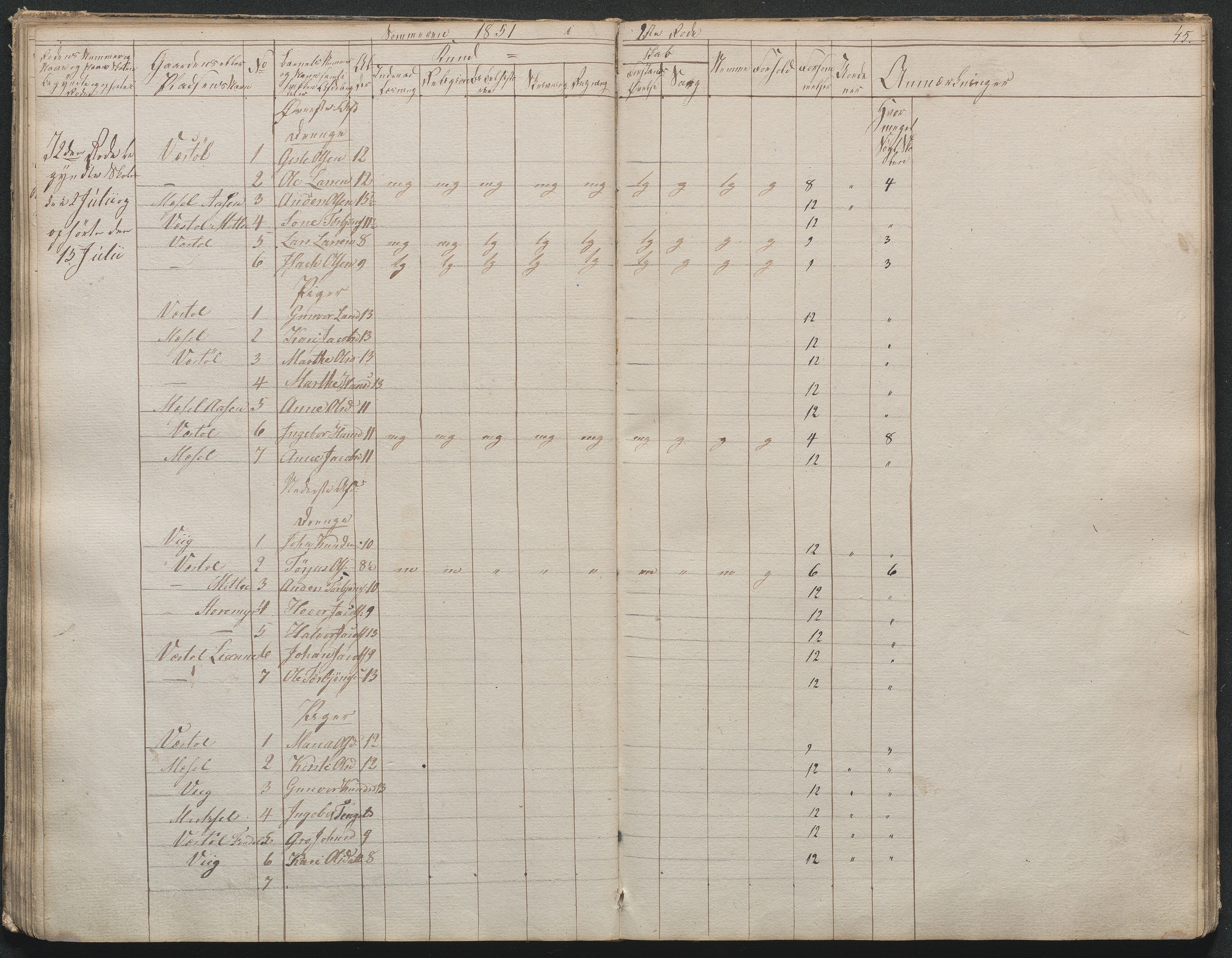 Gjerstad Kommune, Gjerstad Skole, AAKS/KA0911-550a/F02/L0001: Skolejournal/protokoll 1.skoledistrikt, 1844-1859, p. 46