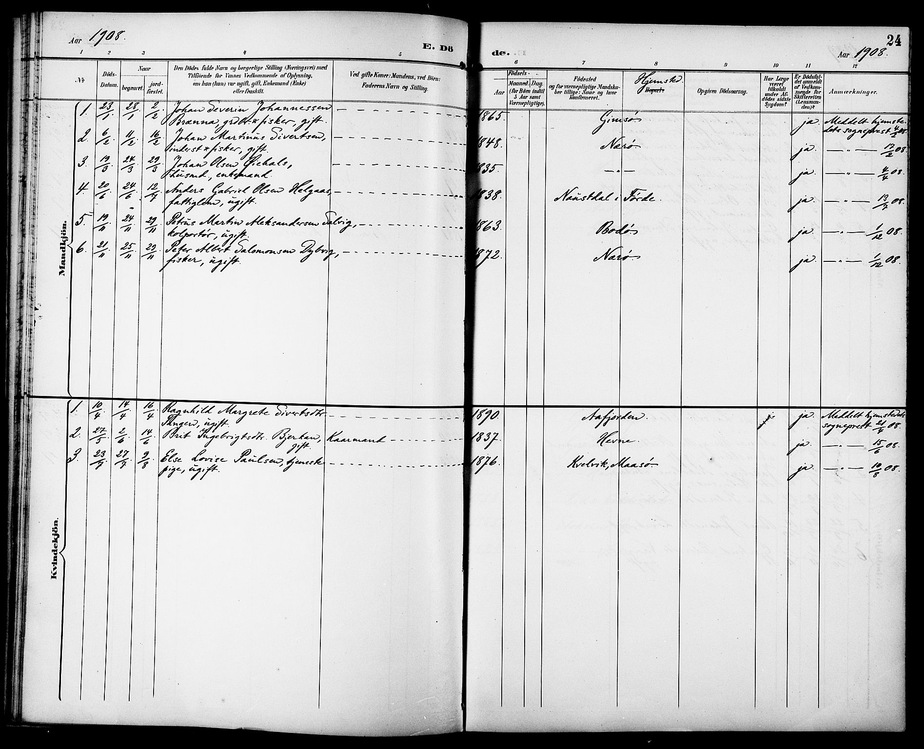 Ministerialprotokoller, klokkerbøker og fødselsregistre - Sør-Trøndelag, AV/SAT-A-1456/629/L0486: Parish register (official) no. 629A02, 1894-1919, p. 24