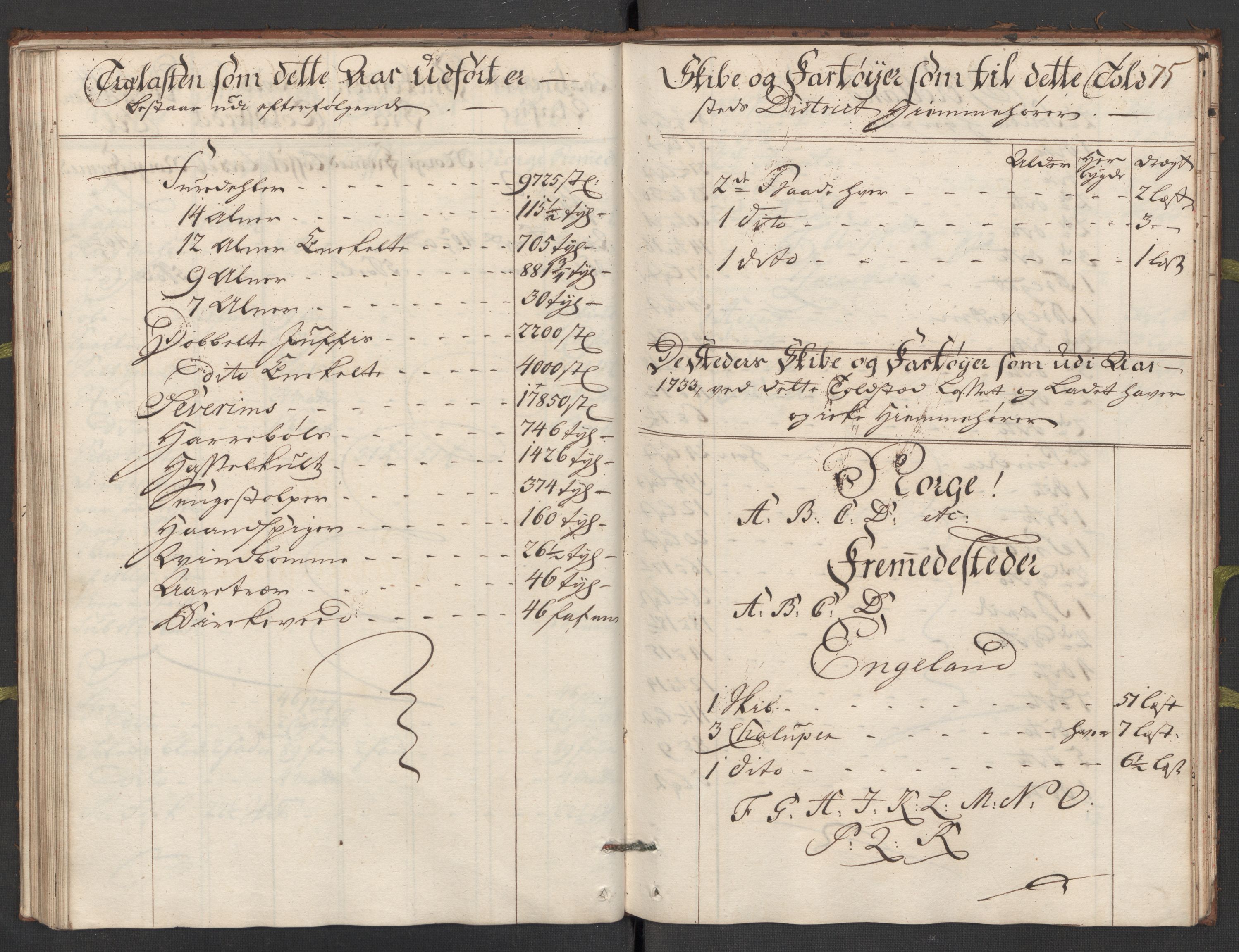 Generaltollkammeret, tollregnskaper, RA/EA-5490/R24/L0009/0001: Tollregnskaper Sunnhordland / Hovedtollbok, 1733, p. 74b-75a