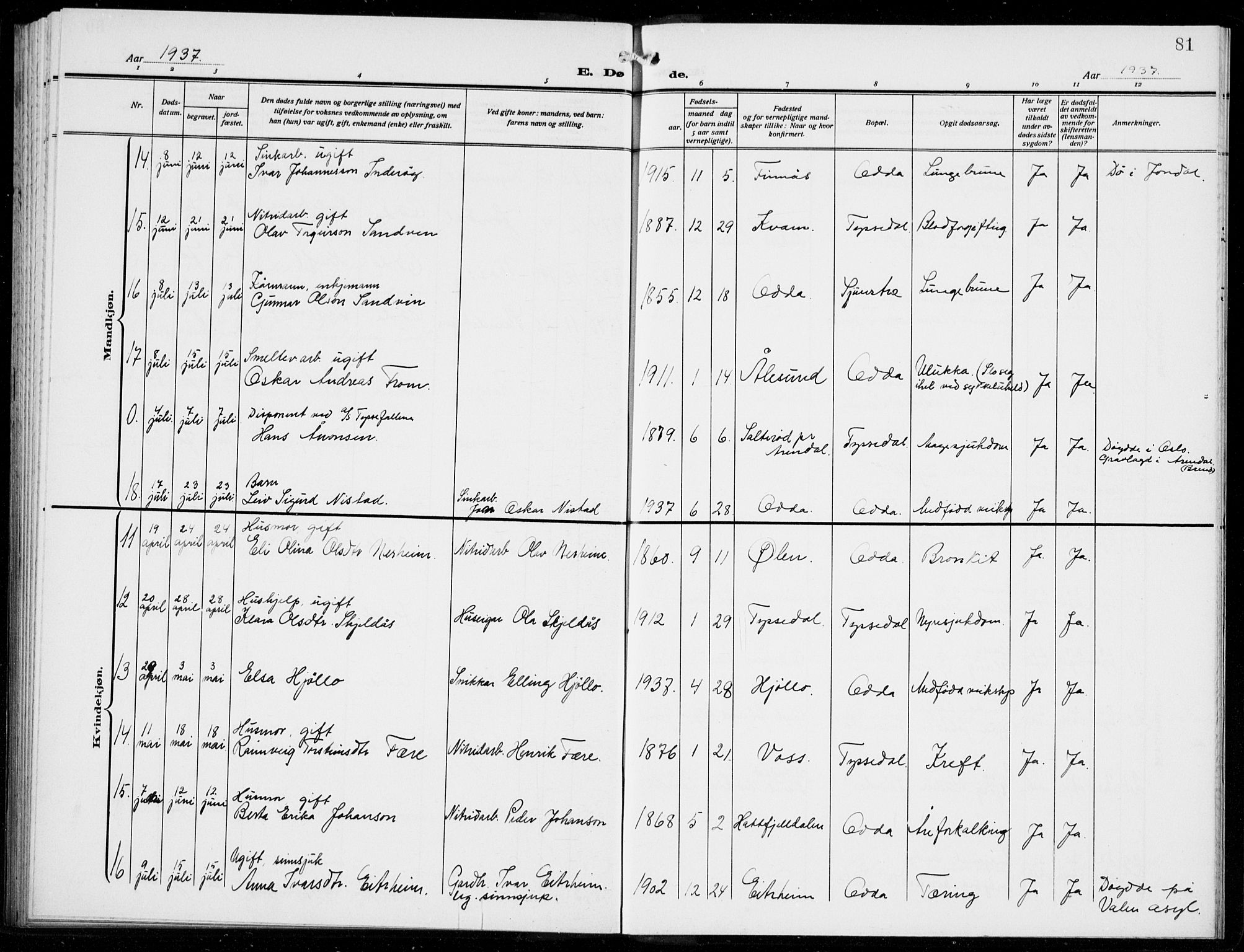 Odda Sokneprestembete, AV/SAB-A-77201/H/Hab: Parish register (copy) no. E 1, 1910-1940, p. 81