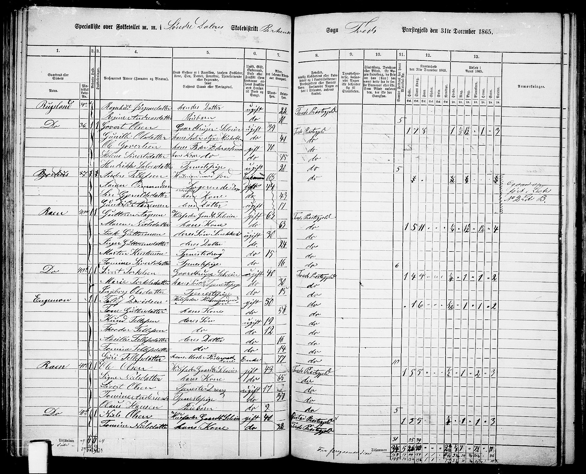 RA, 1865 census for Tveit, 1865, p. 86