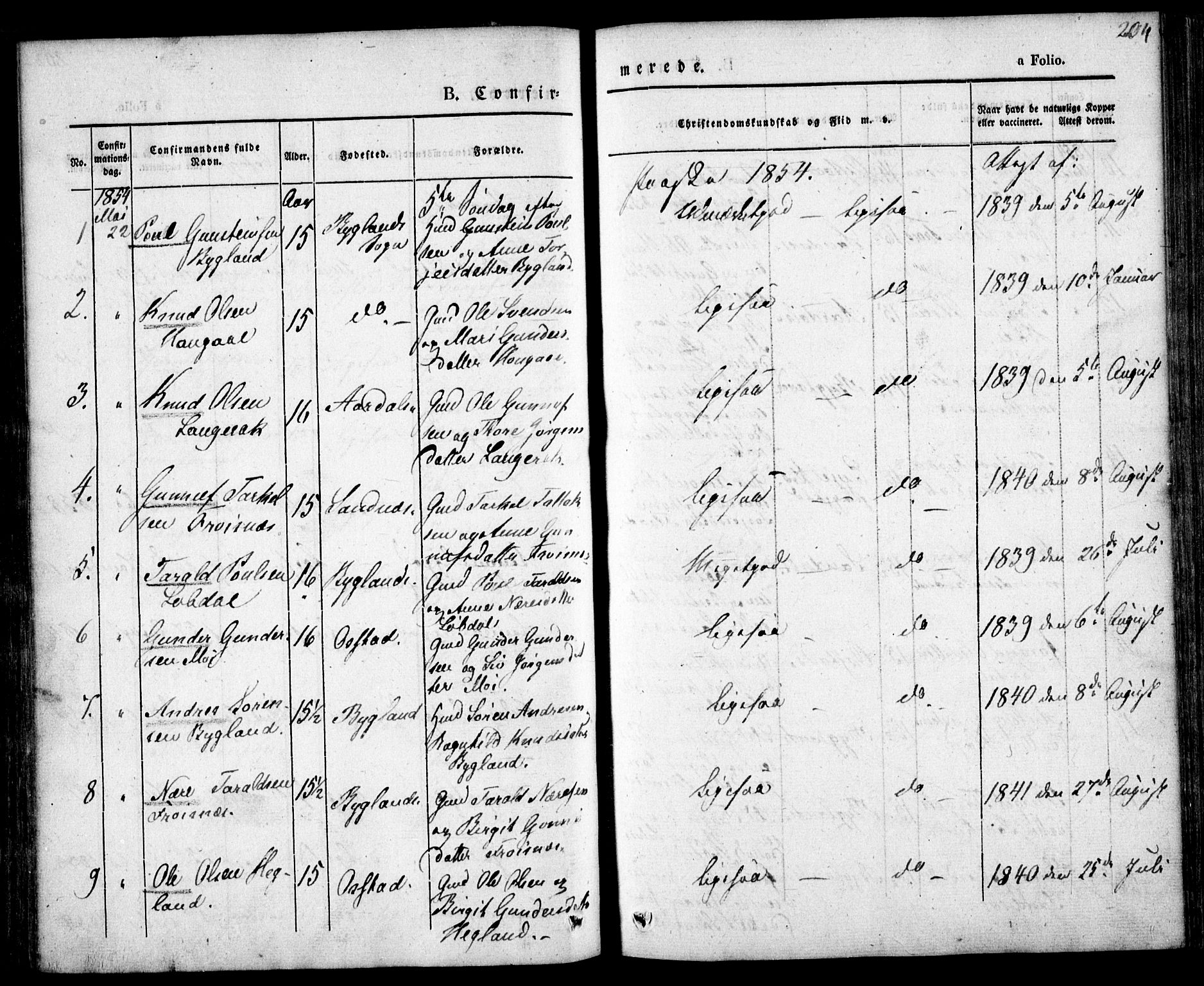 Bygland sokneprestkontor, SAK/1111-0006/F/Fa/Fab/L0004: Parish register (official) no. A 4, 1842-1858, p. 204