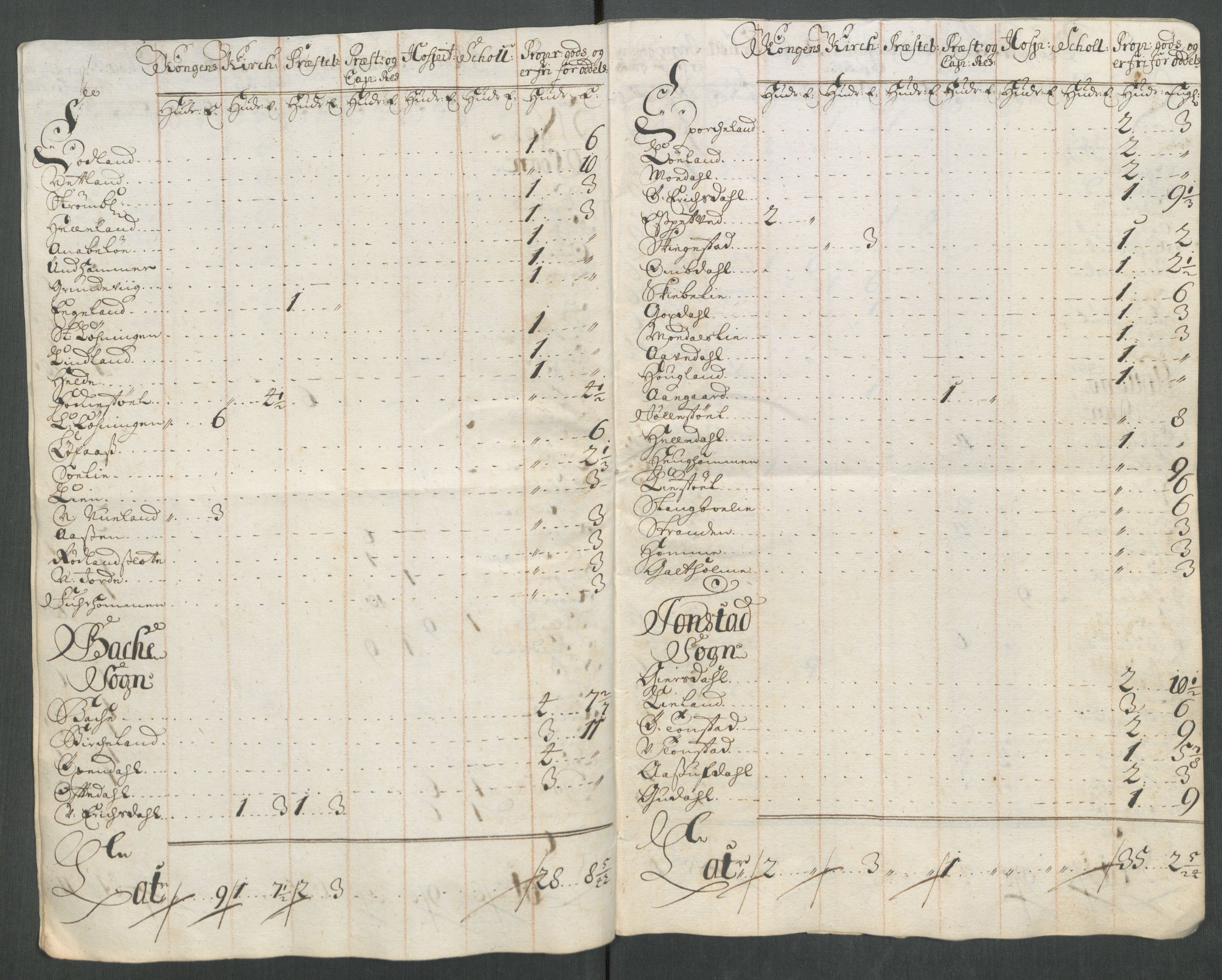 Rentekammeret inntil 1814, Reviderte regnskaper, Fogderegnskap, RA/EA-4092/R43/L2558: Fogderegnskap Lista og Mandal, 1714, p. 167