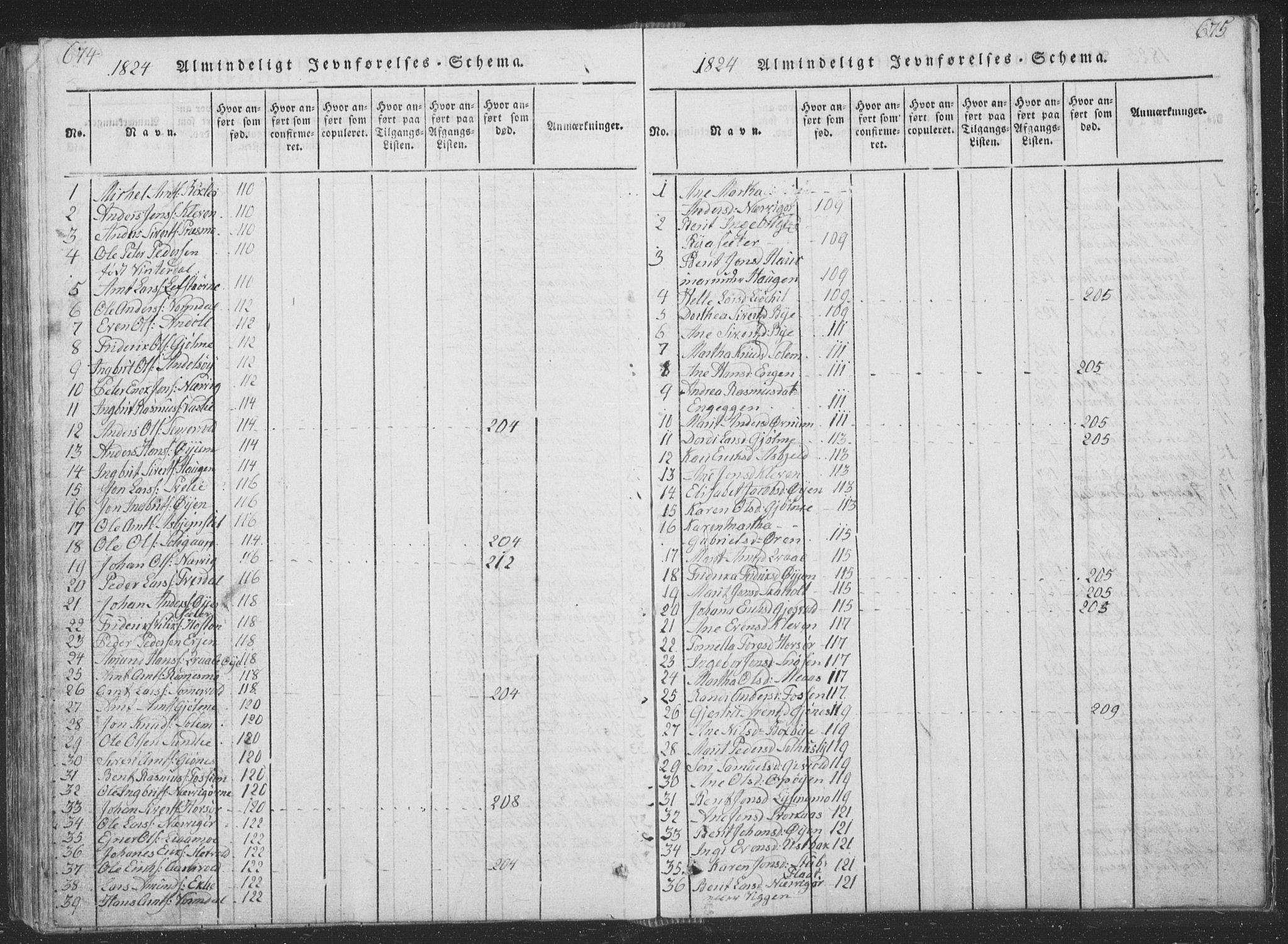 Ministerialprotokoller, klokkerbøker og fødselsregistre - Sør-Trøndelag, SAT/A-1456/668/L0816: Parish register (copy) no. 668C05, 1816-1893, p. 674-675