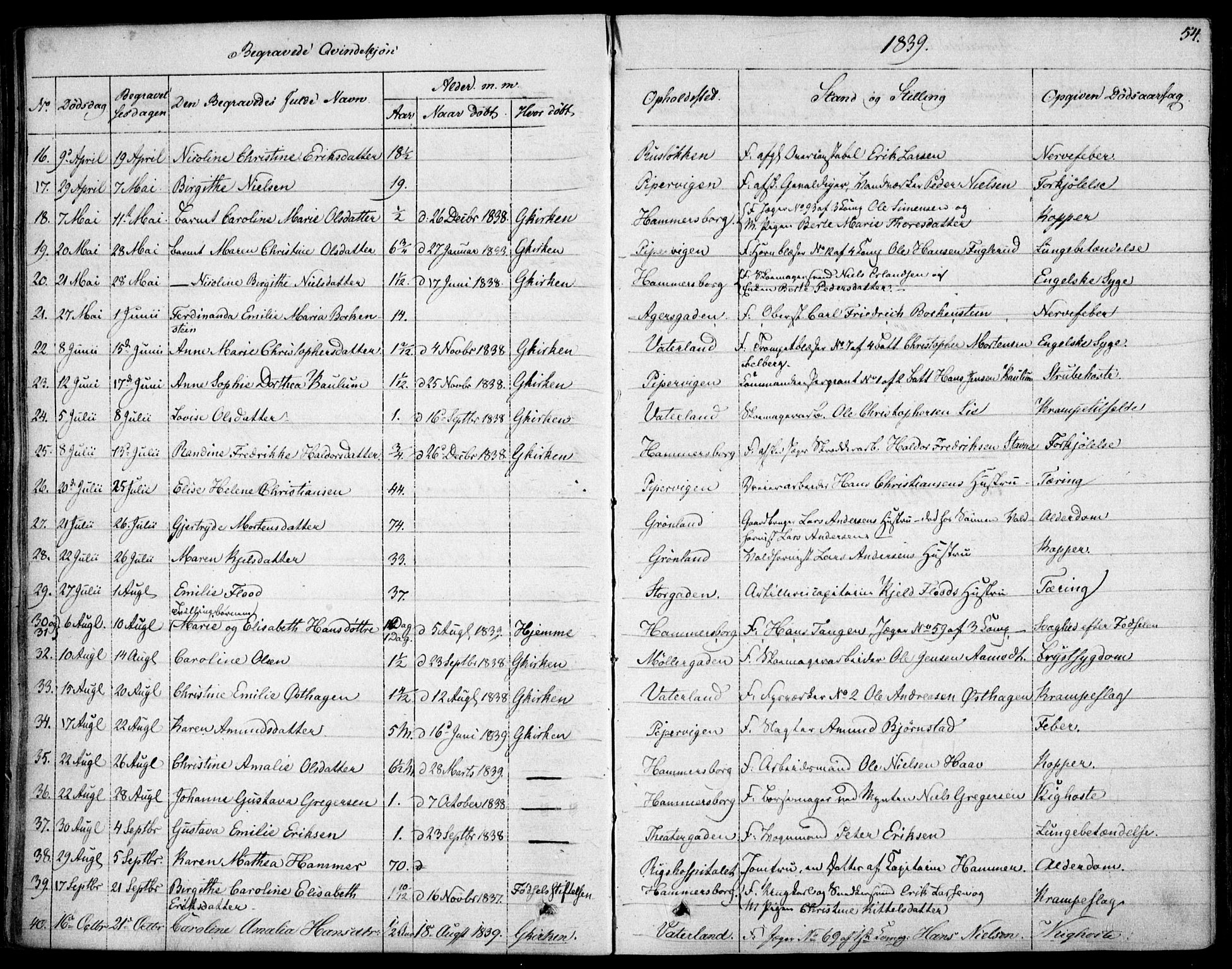 Garnisonsmenigheten Kirkebøker, SAO/A-10846/F/Fa/L0007: Parish register (official) no. 7, 1828-1881, p. 54