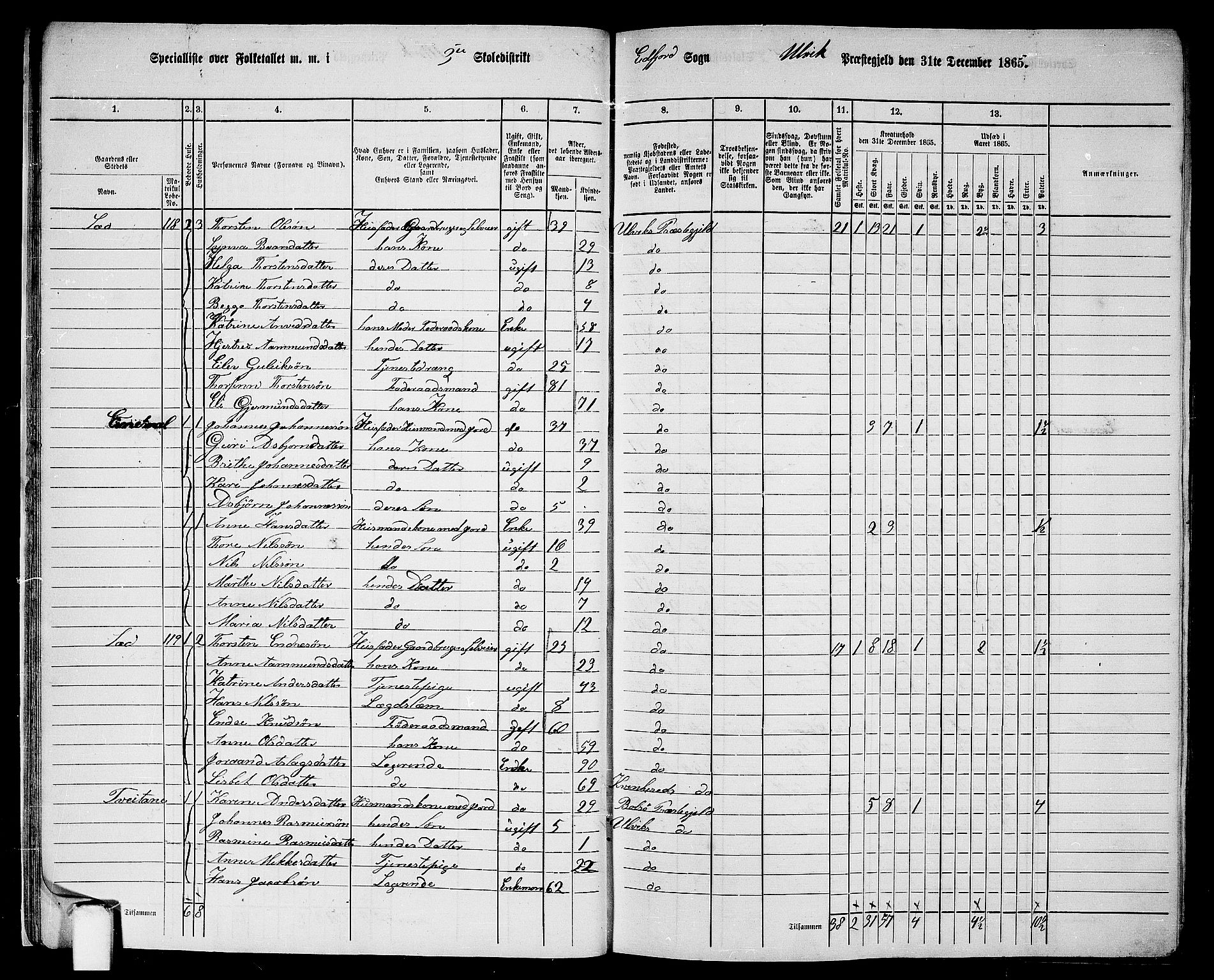 RA, 1865 census for Ulvik, 1865, p. 18
