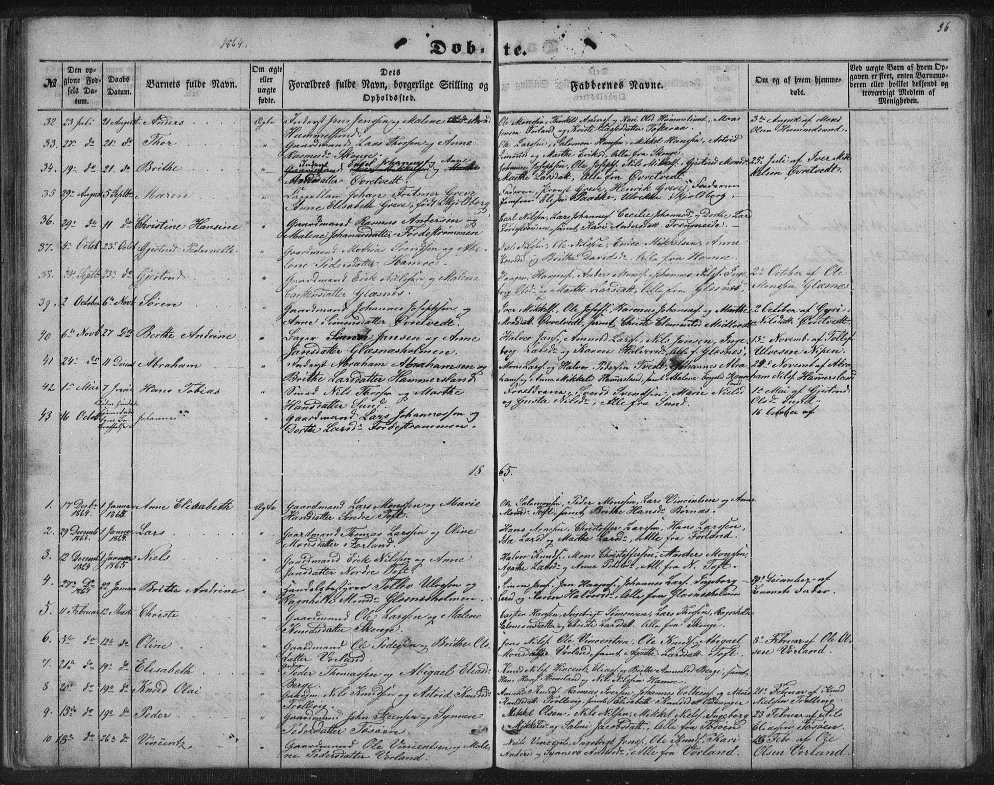 Sund sokneprestembete, SAB/A-99930: Parish register (copy) no. B 1, 1852-1873, p. 36