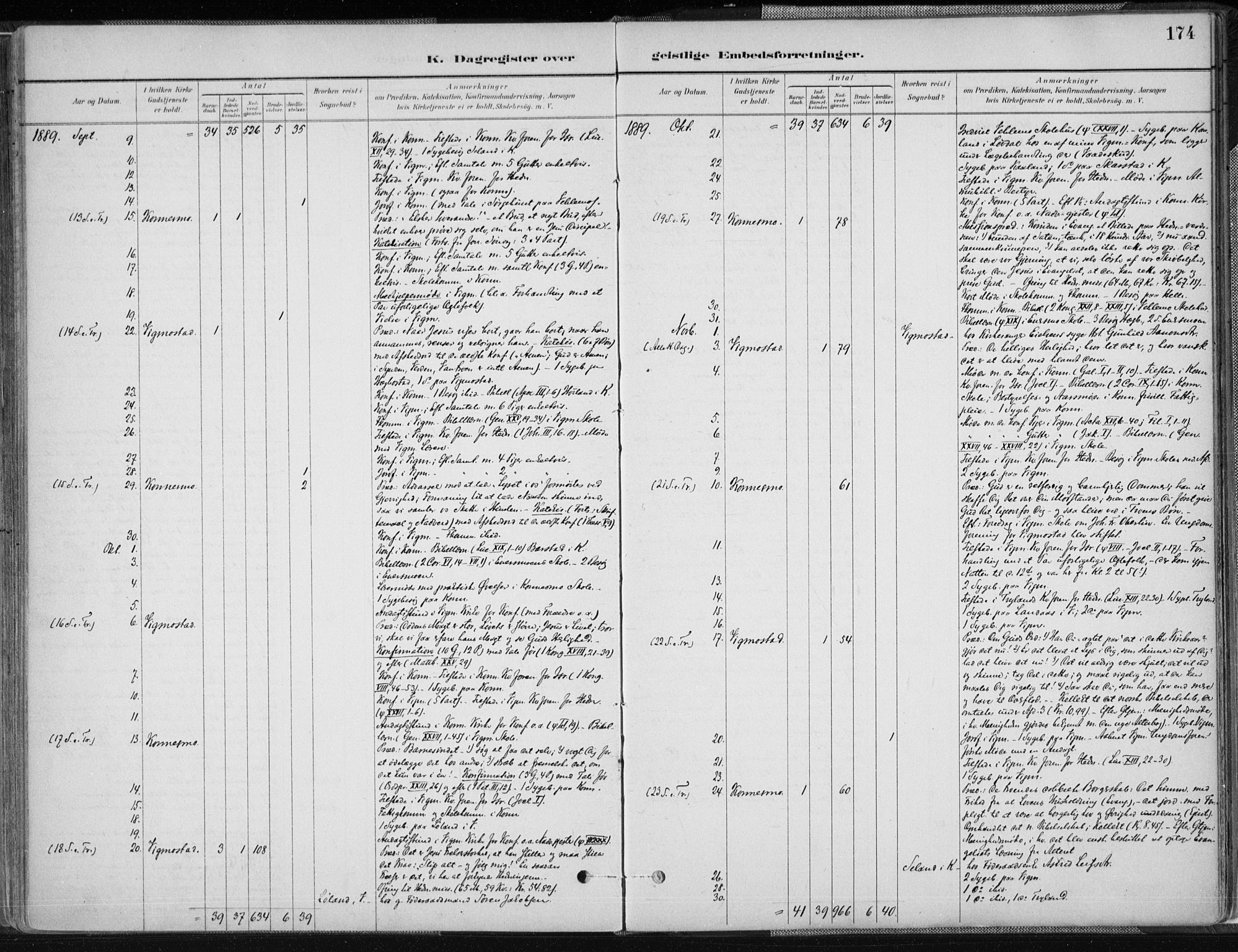 Nord-Audnedal sokneprestkontor, AV/SAK-1111-0032/F/Fa/Fab/L0003: Parish register (official) no. A 3, 1882-1900, p. 174