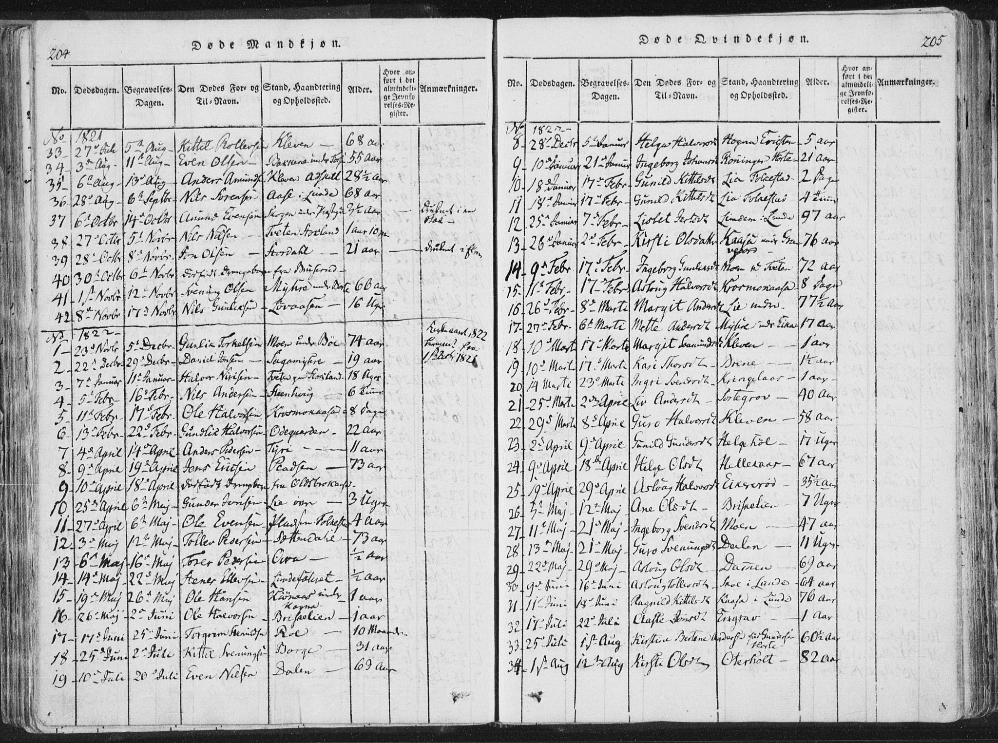 Bø kirkebøker, SAKO/A-257/F/Fa/L0006: Parish register (official) no. 6, 1815-1831, p. 204-205