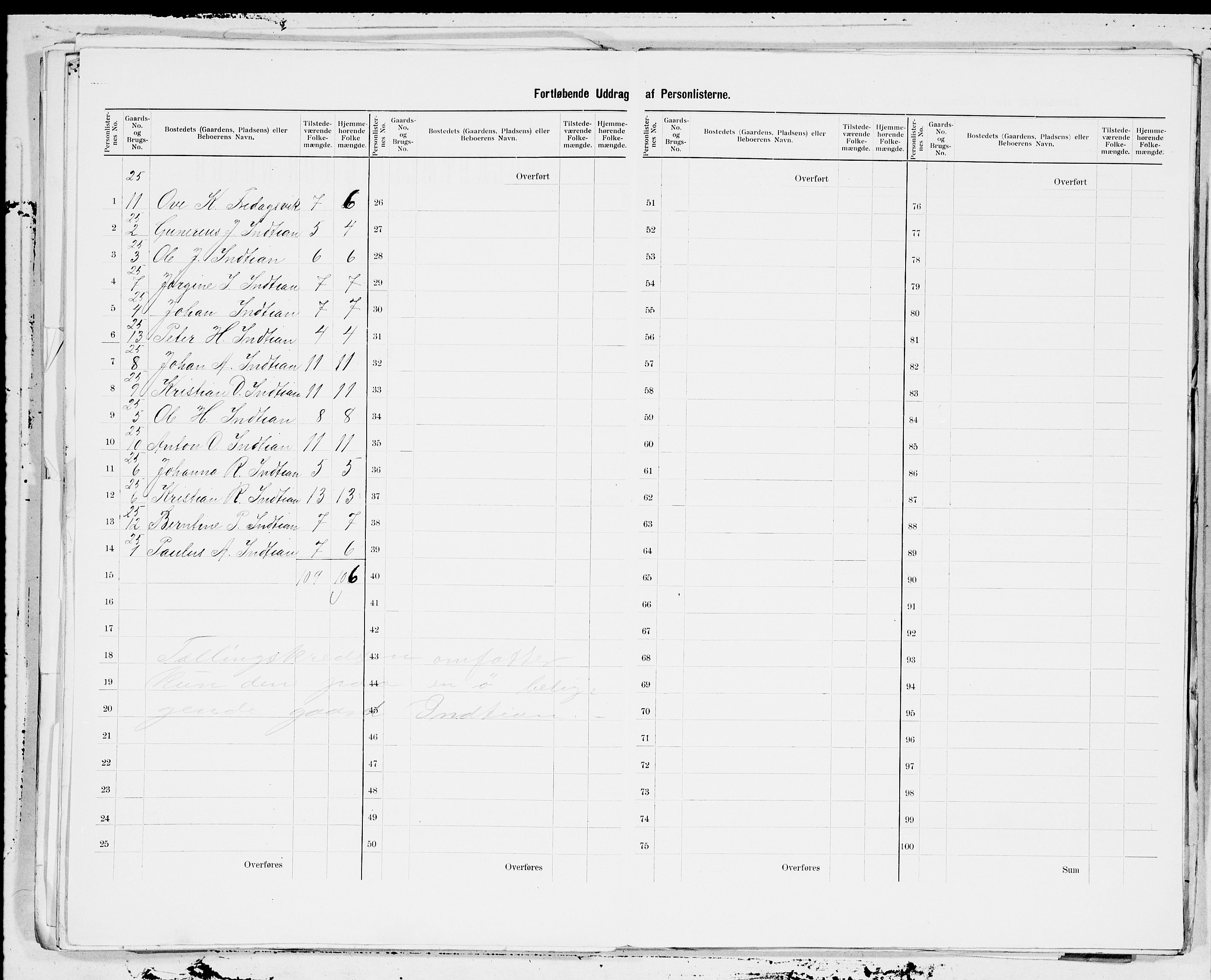 SAT, 1900 census for Frøya, 1900, p. 9