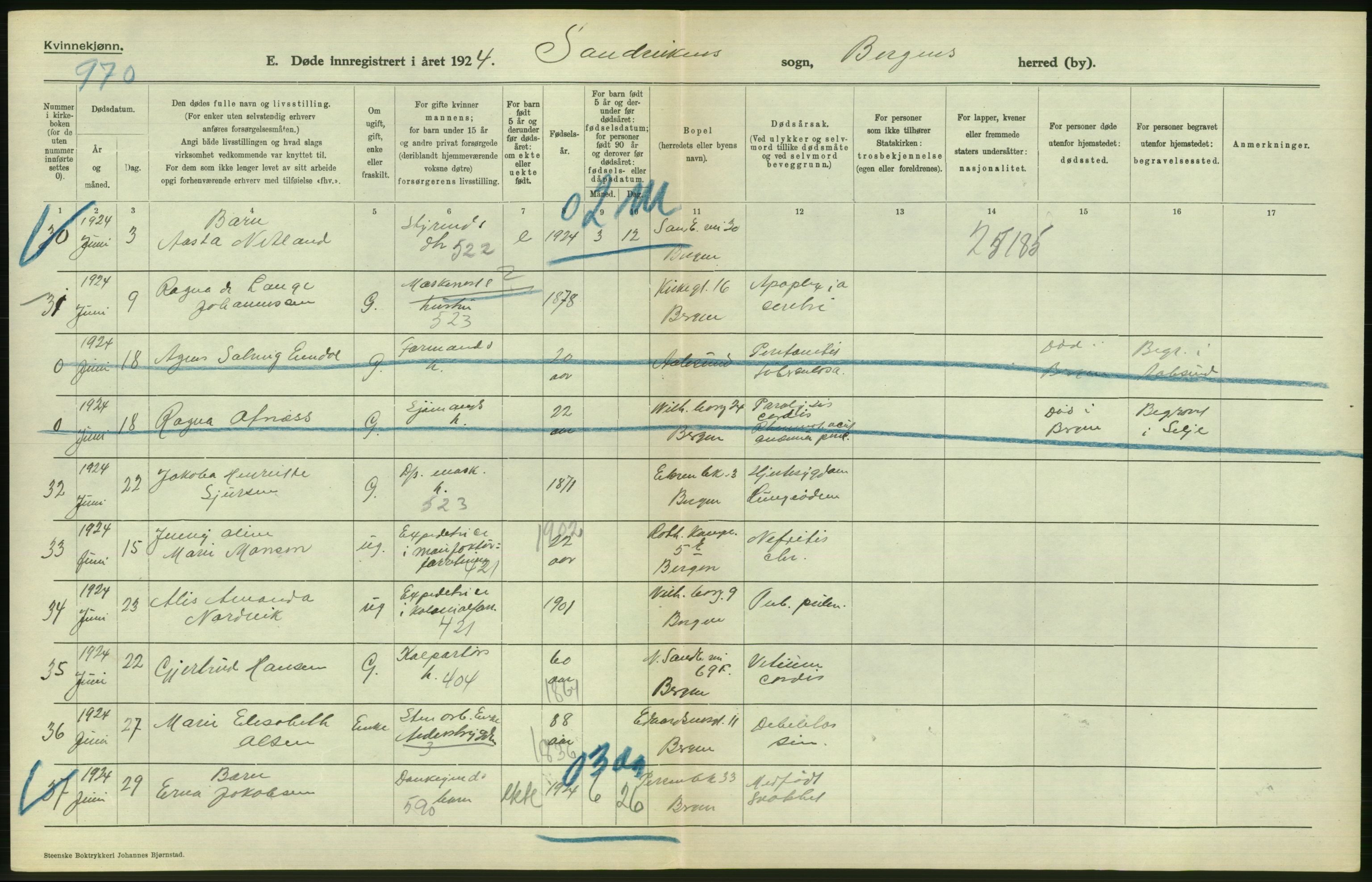 Statistisk sentralbyrå, Sosiodemografiske emner, Befolkning, AV/RA-S-2228/D/Df/Dfc/Dfcd/L0028: Bergen: Gifte, døde., 1924, p. 736