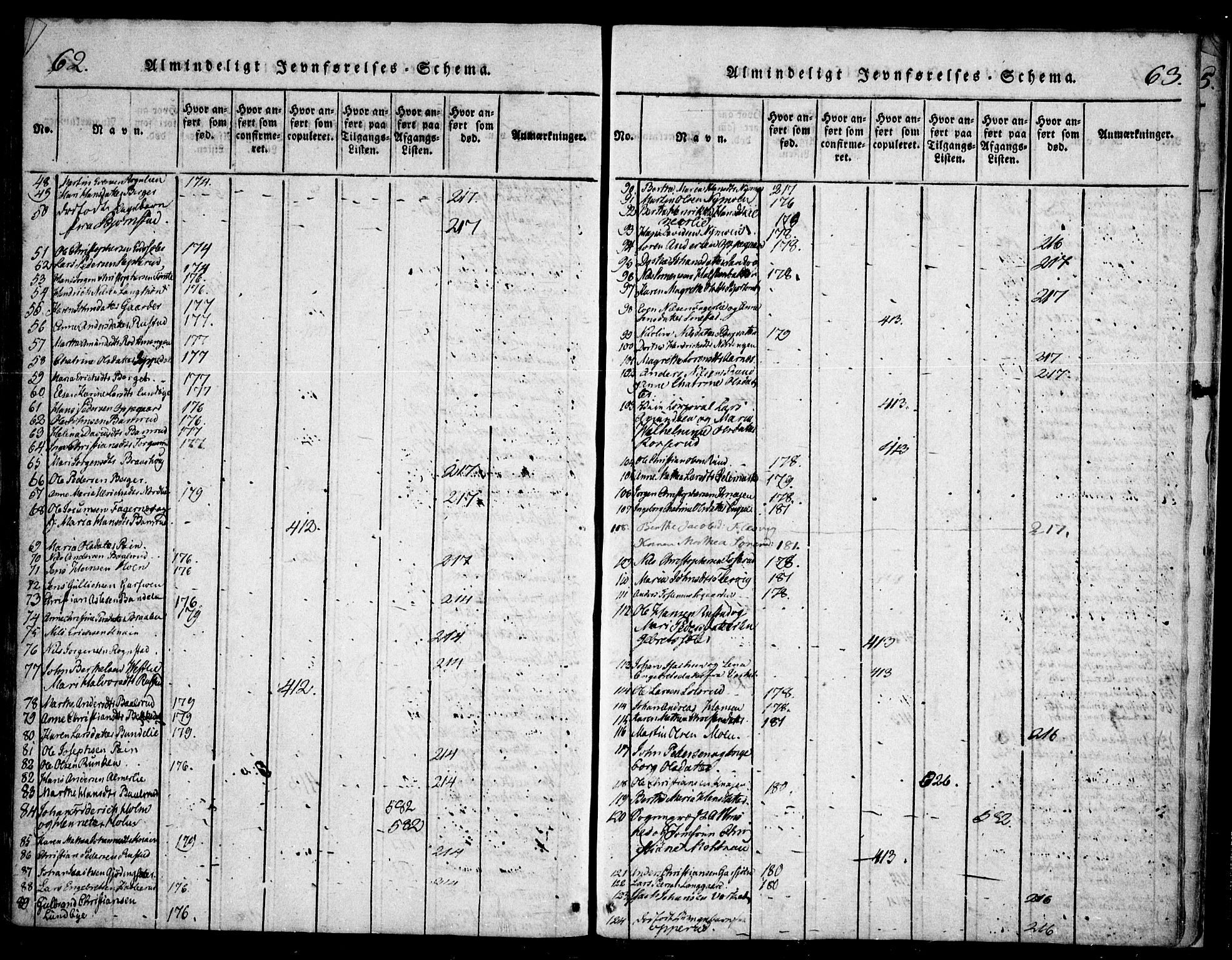 Hurdal prestekontor Kirkebøker, SAO/A-10889/F/Fa/L0003: Parish register (official) no. I 3, 1815-1828, p. 62-63
