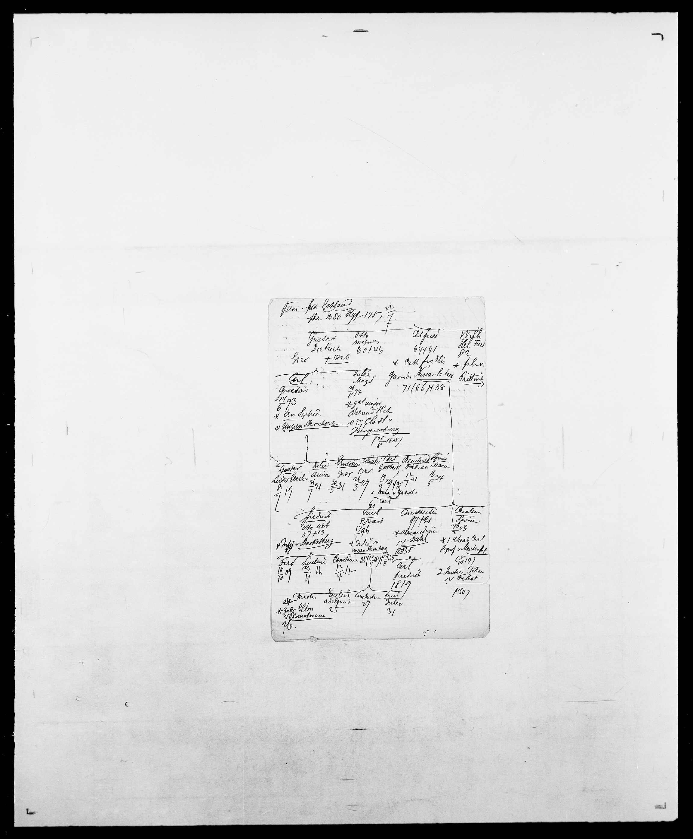 Delgobe, Charles Antoine - samling, AV/SAO-PAO-0038/D/Da/L0032: Rabakovsky - Rivertz, p. 281