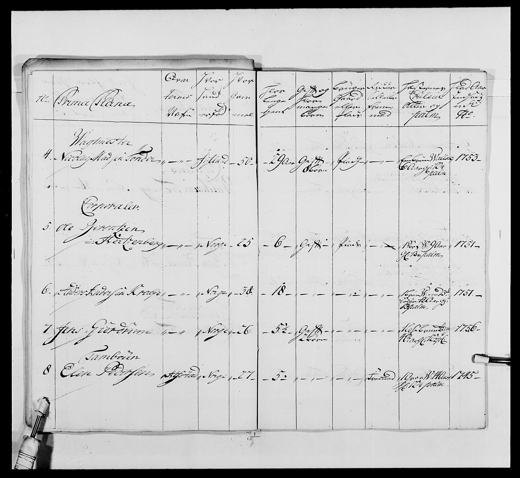 Kommanderende general (KG I) med Det norske krigsdirektorium, AV/RA-EA-5419/E/Ea/L0479: 3. Sønnafjelske dragonregiment, 1756-1760, p. 184