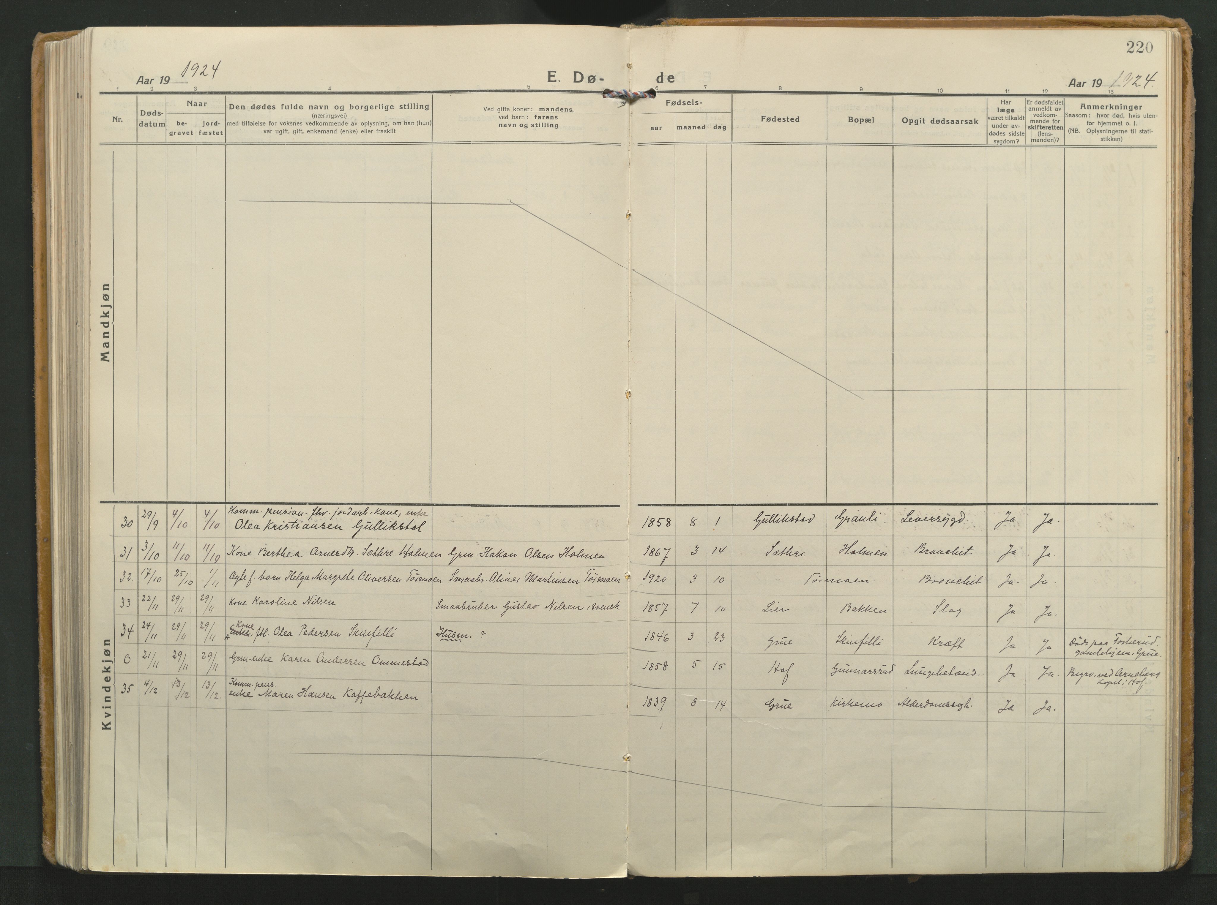 Grue prestekontor, SAH/PREST-036/H/Ha/Haa/L0018: Parish register (official) no. 18, 1923-1940, p. 220