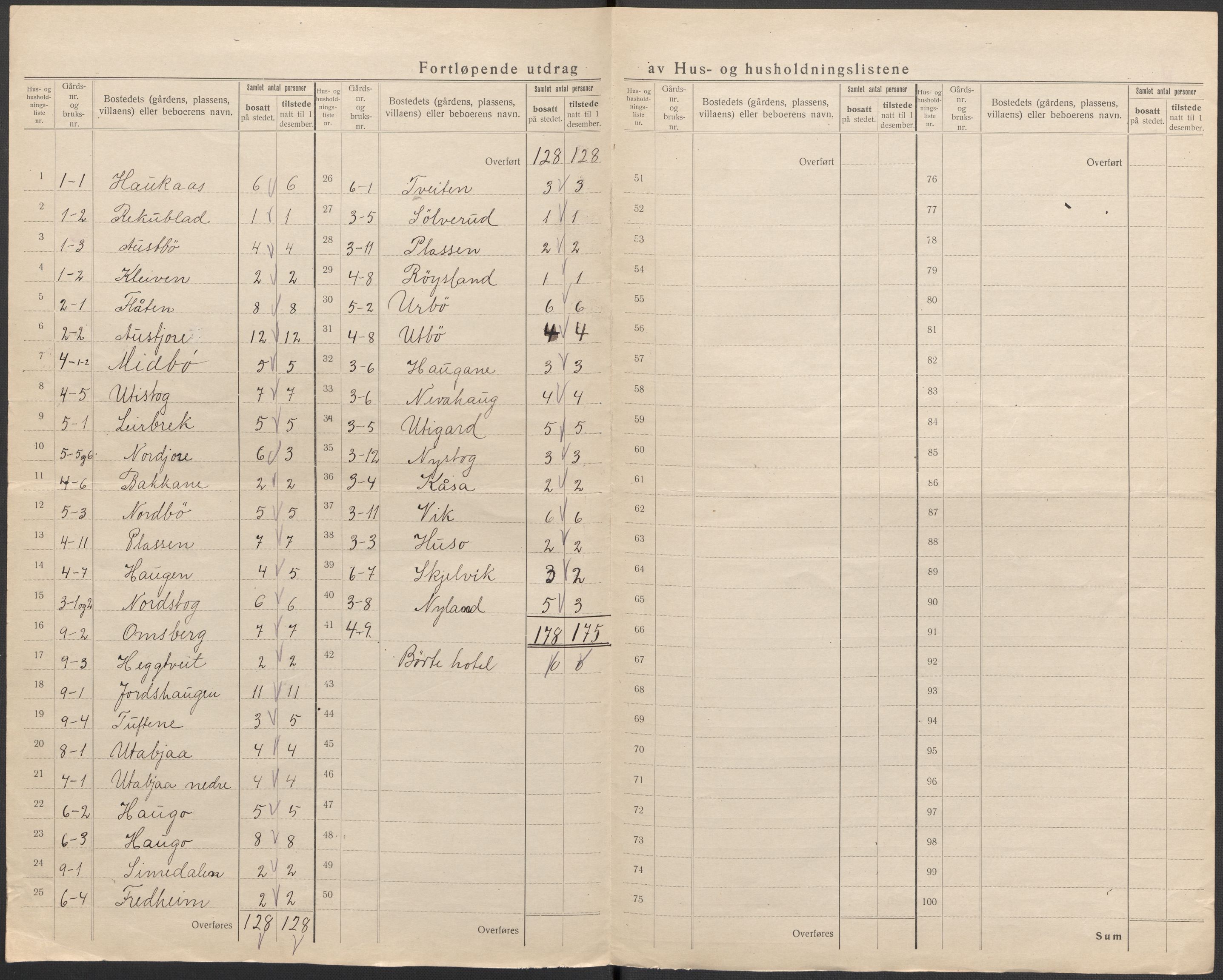 SAKO, 1920 census for Mo, 1920, p. 13