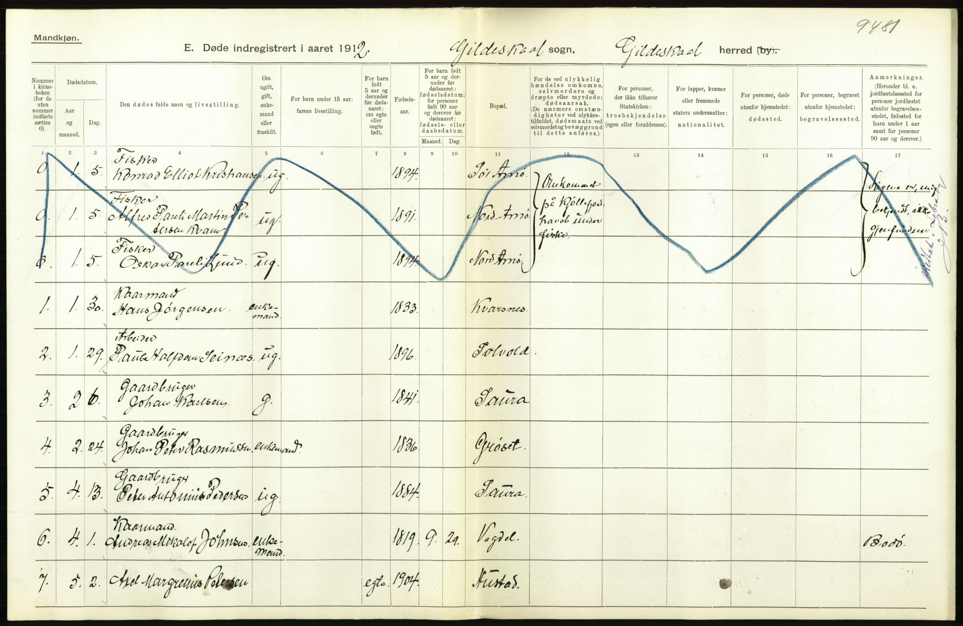 Statistisk sentralbyrå, Sosiodemografiske emner, Befolkning, AV/RA-S-2228/D/Df/Dfb/Dfbb/L0048: Nordlands amt: Døde, dødfødte. Bygder og byer., 1912, p. 190