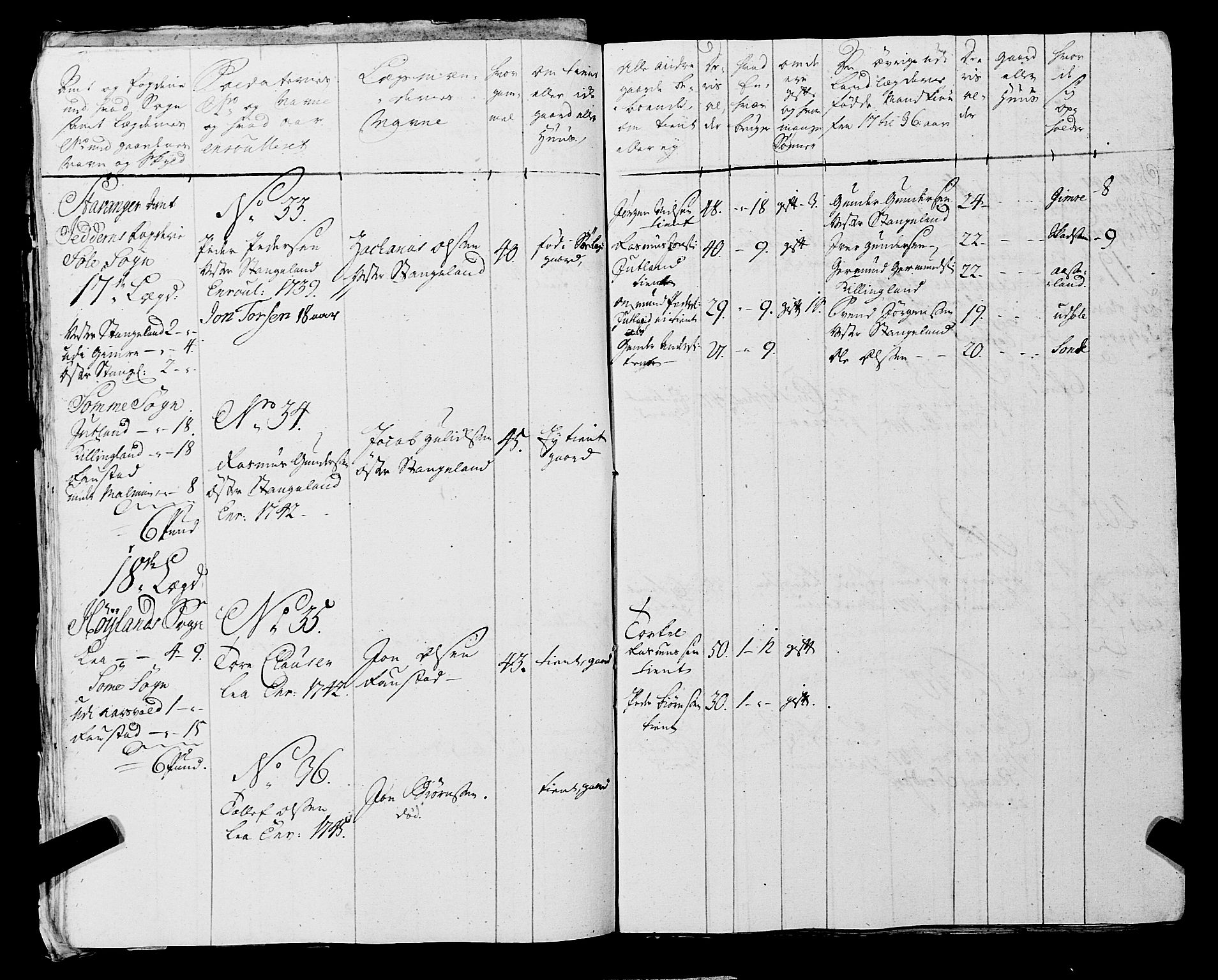 Fylkesmannen i Rogaland, AV/SAST-A-101928/99/3/325/325CA, 1655-1832, p. 3885