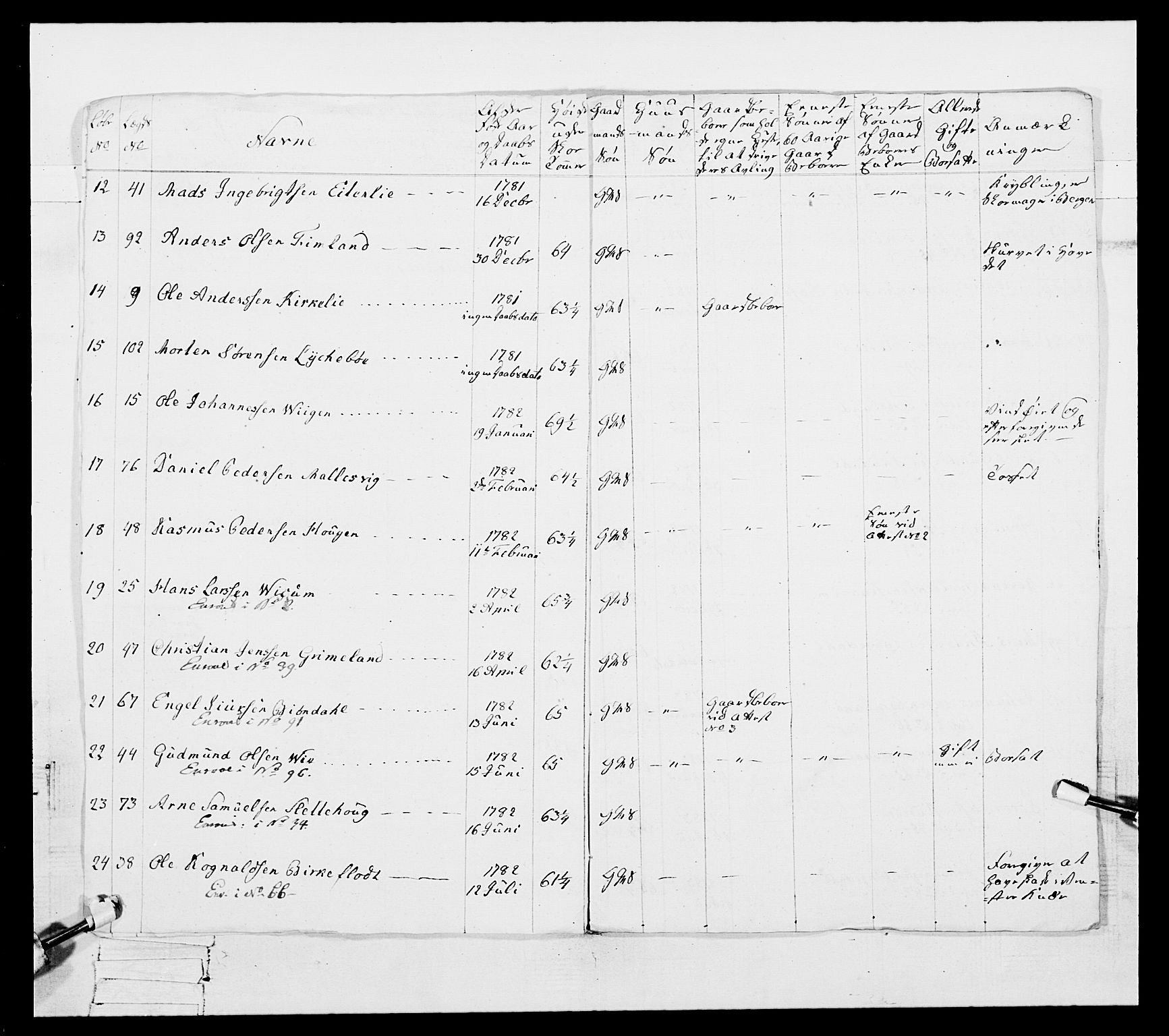 Generalitets- og kommissariatskollegiet, Det kongelige norske kommissariatskollegium, RA/EA-5420/E/Eh/L0098: Bergenhusiske nasjonale infanteriregiment, 1808, p. 50