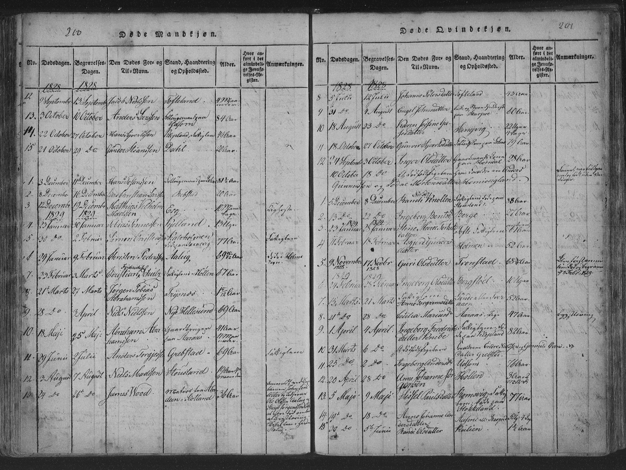 Søgne sokneprestkontor, AV/SAK-1111-0037/F/Fa/Fab/L0008: Parish register (official) no. A 8, 1821-1838, p. 200-201