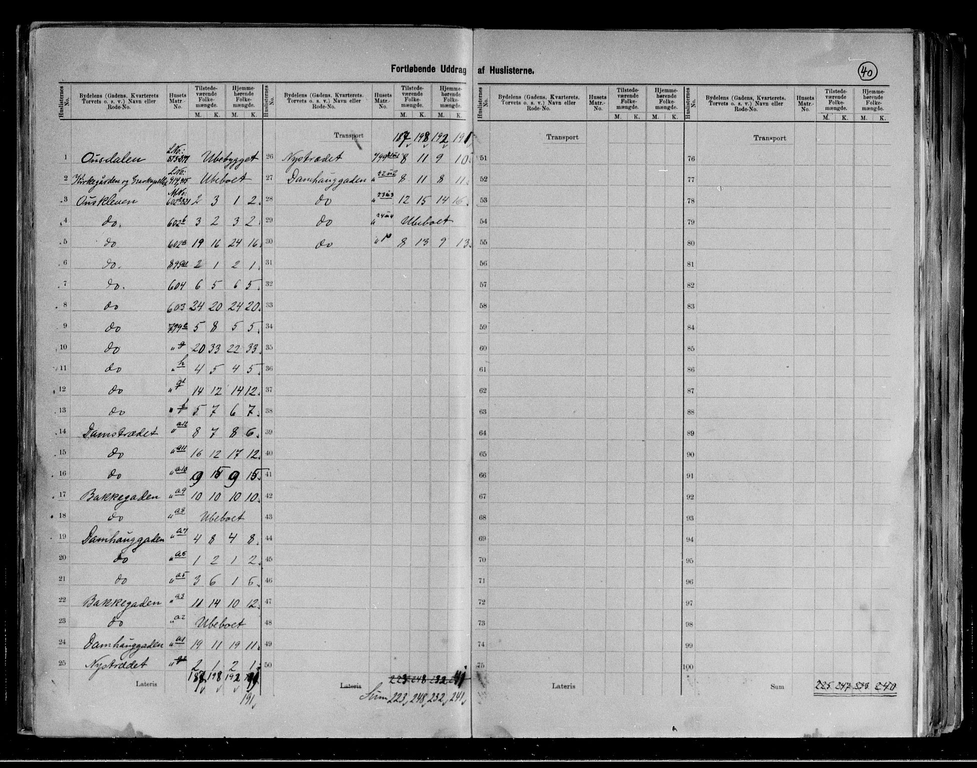 RA, 1891 census for 0101 Fredrikshald, 1891, p. 40