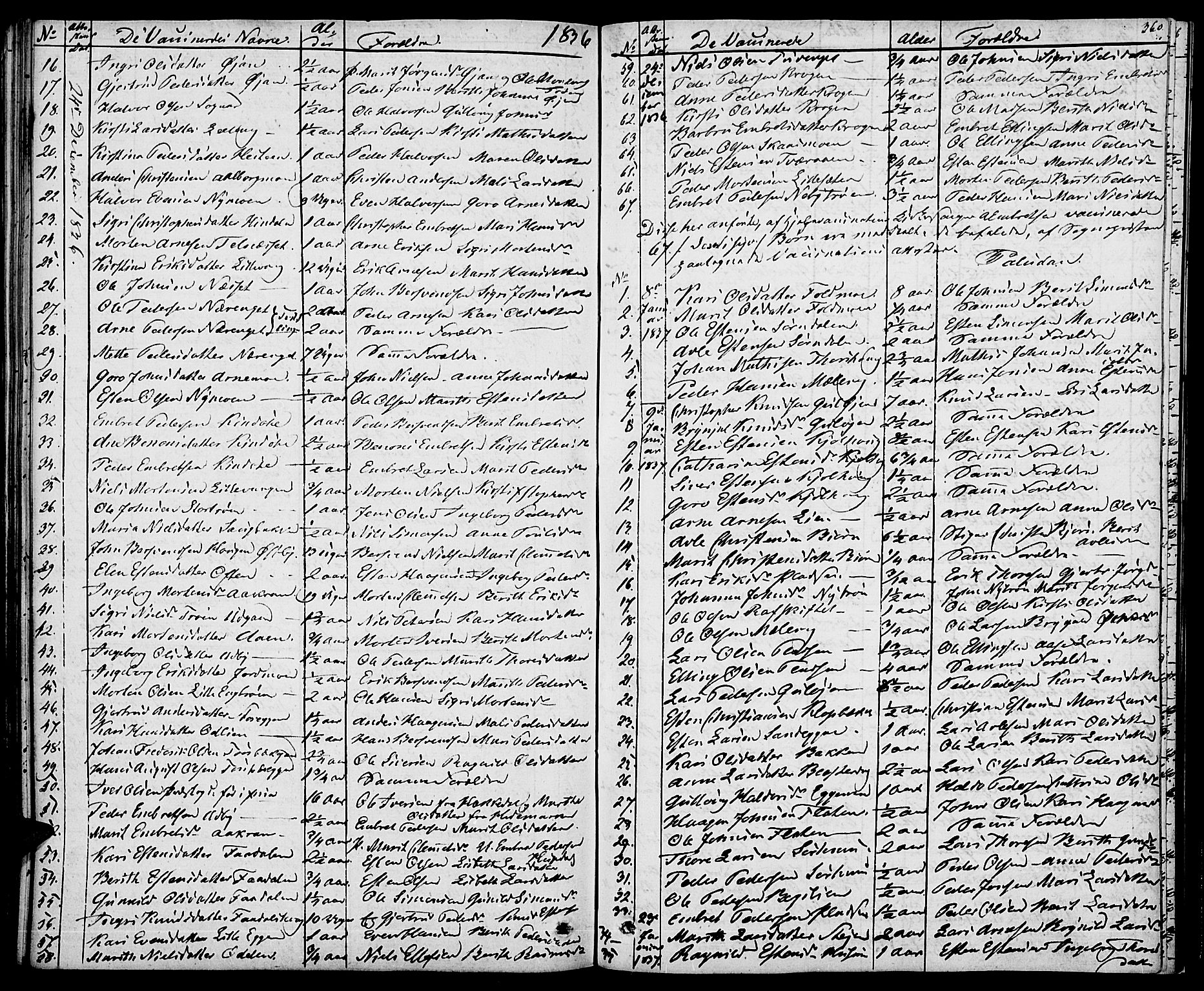 Tynset prestekontor, AV/SAH-PREST-058/H/Ha/Haa/L0019: Parish register (official) no. 19, 1829-1847, p. 360