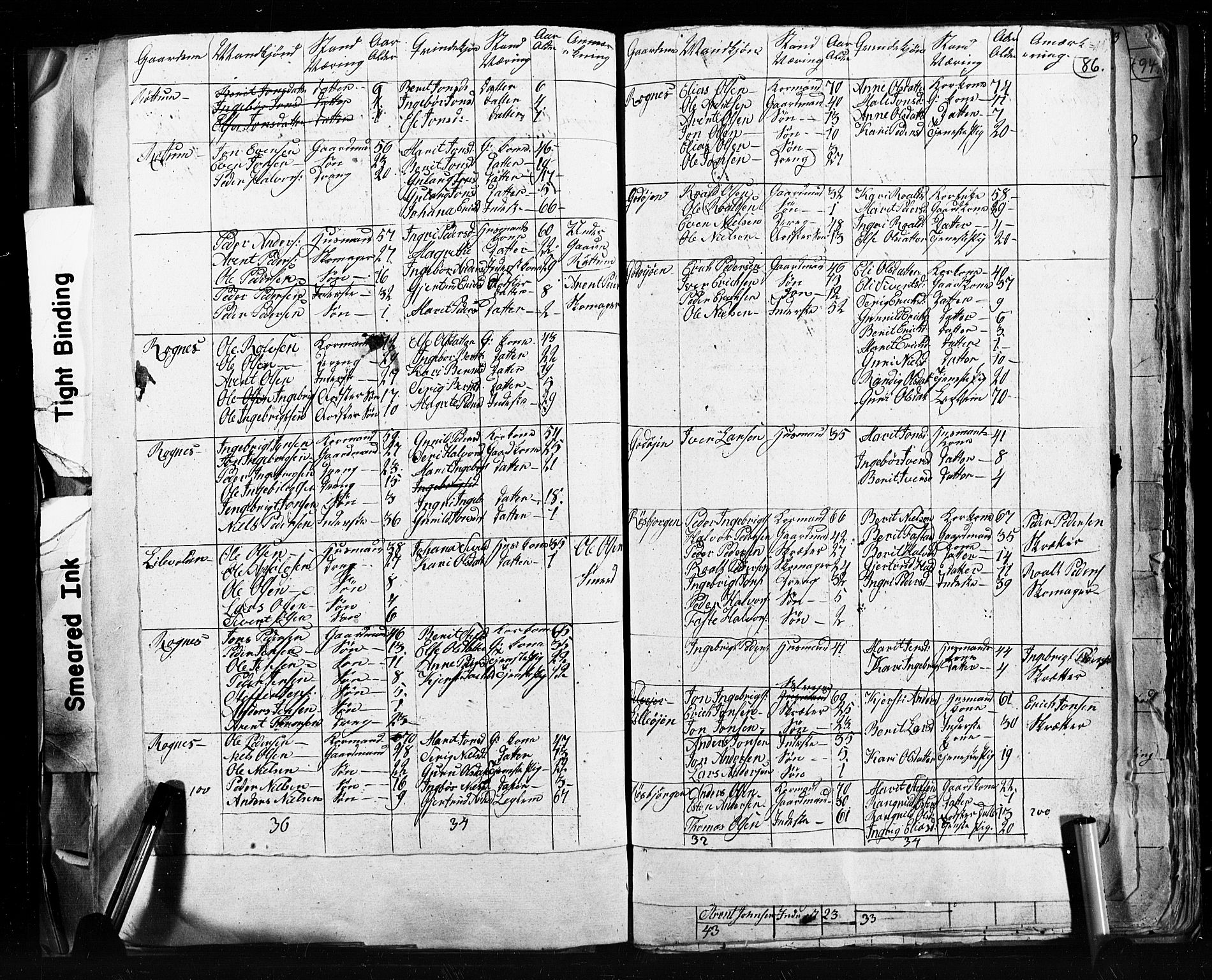 , 1825 Census for Støren parish, 1825, p. 86